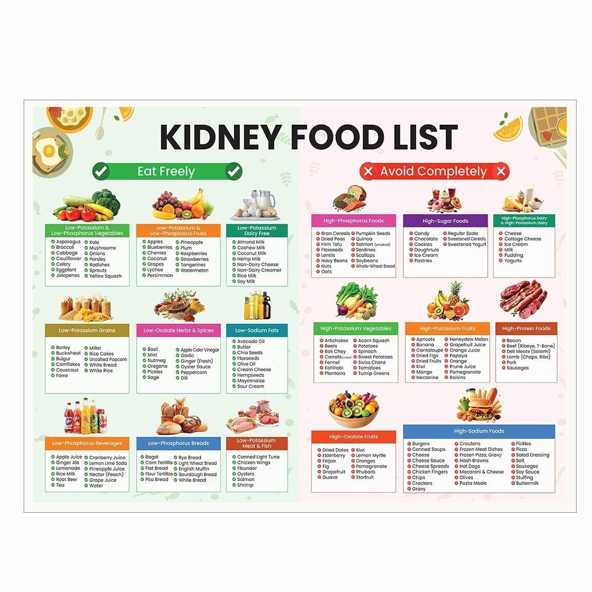 SSOPTMCB Kidney Friendly Food List Poster - Guide for Dialysis & CKD Patients Diet Planning(Unframed,12x18inch(30x45cm))