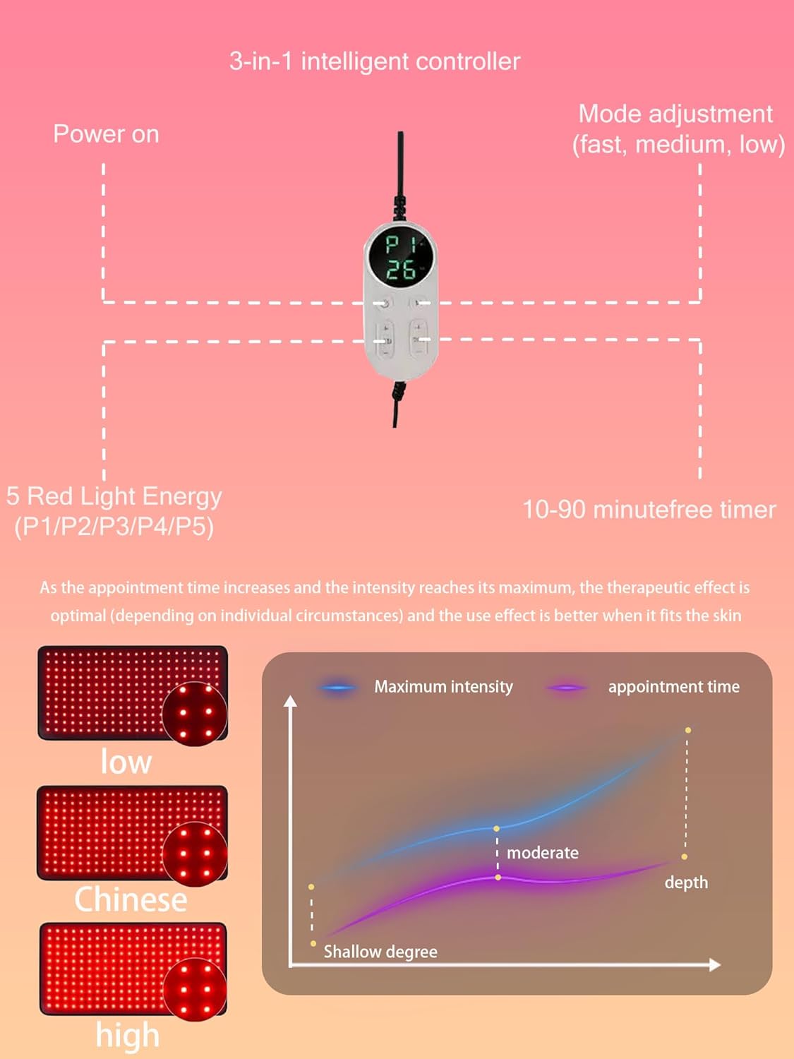 Red Light Therapy for Body, Infrared Light Therapy Mat Featuring 660nm & 850nm,Red Light Therapy Pain Relief Muscle Recovery & Joint Support for Waist, Legs, Abdomen, Includes 3-in-1 Remote - Image 9