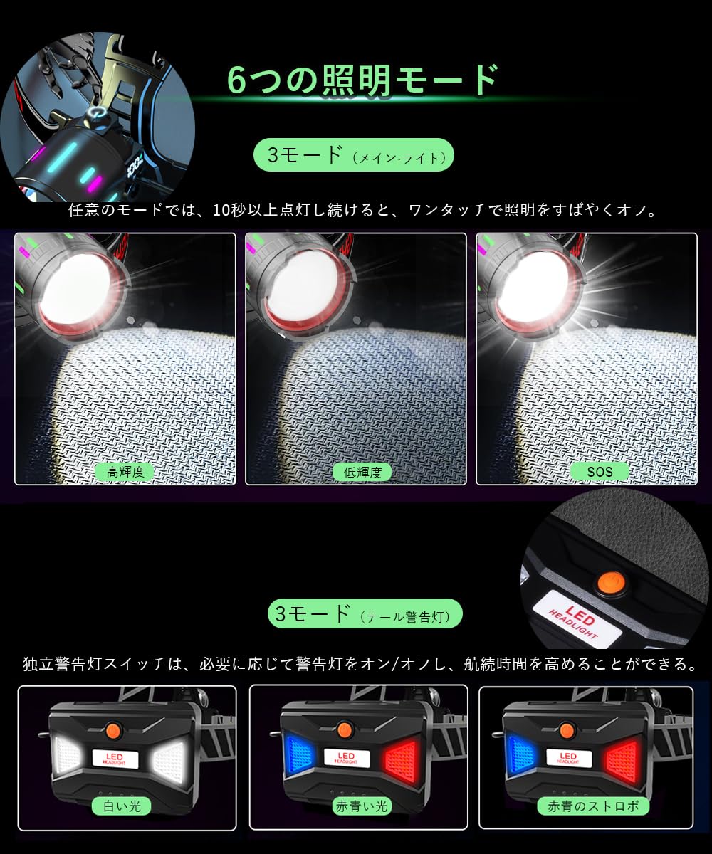 Amazon.co.jp: 【液晶デジタル電力表示カラー夜光】ヘッドライト 強力