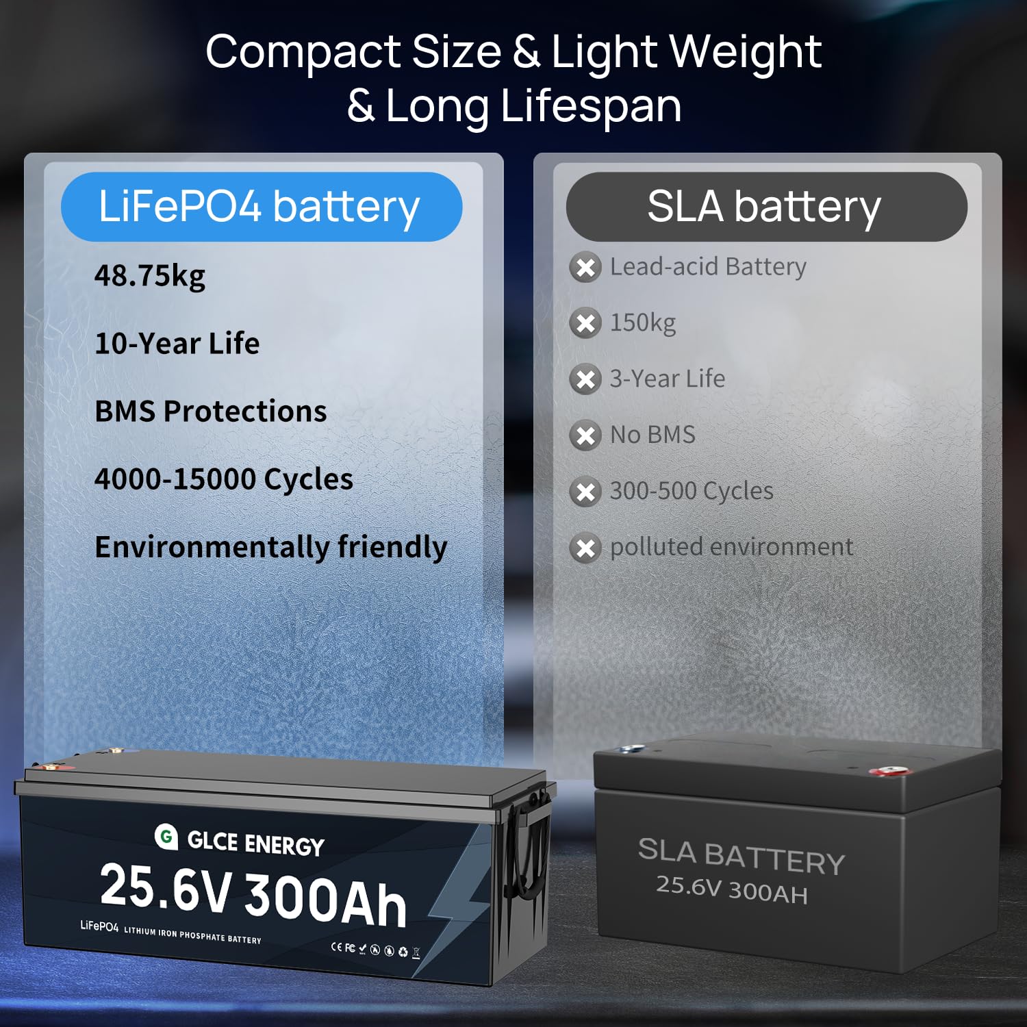 24V(25.6V) 300Ah LiFePO4-Lithiumbatterie, eingebautes intelligentes 200A BMS, 4000–15000 Zyklen, 7680Wh Lithiumbatterie