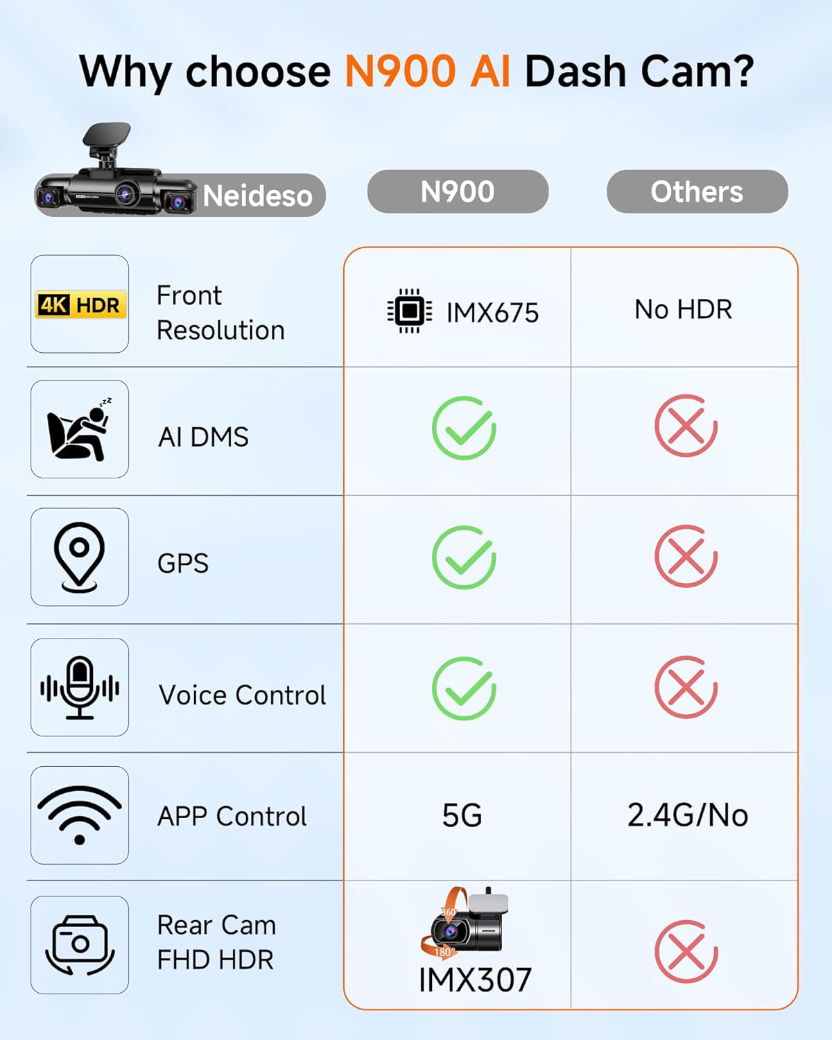 Neideso N900-4CH Dash Cam main unit
