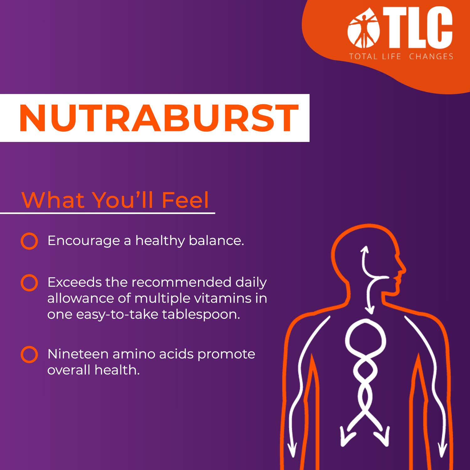 TLC Nutraburst Multivitamin Liquid, with Essential Vitamins and