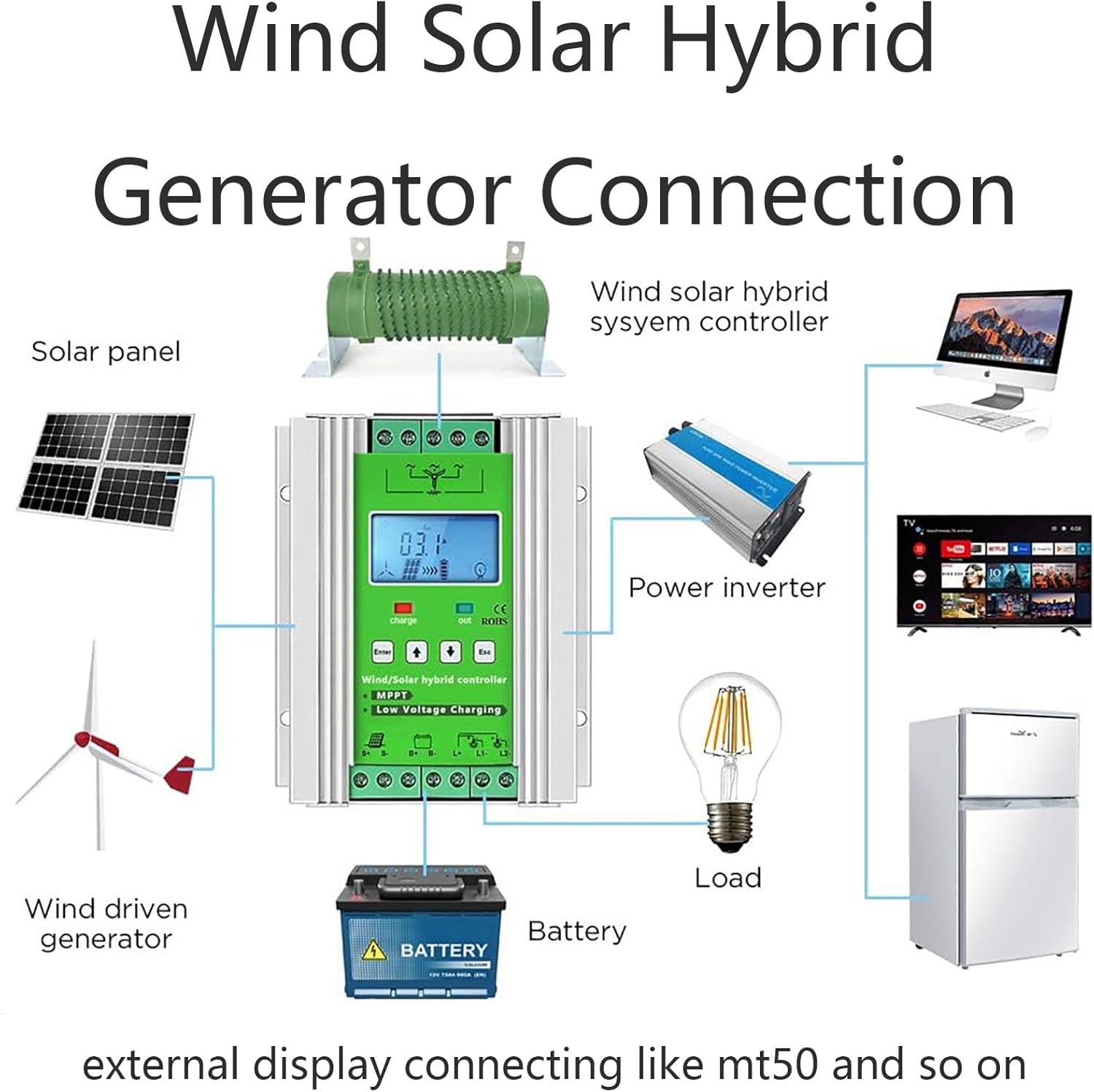 13000W Renewable Energy Controller Universal for Off Grid Wind Solar Hybrid Systems Hybrid Charge Controller,12V24V