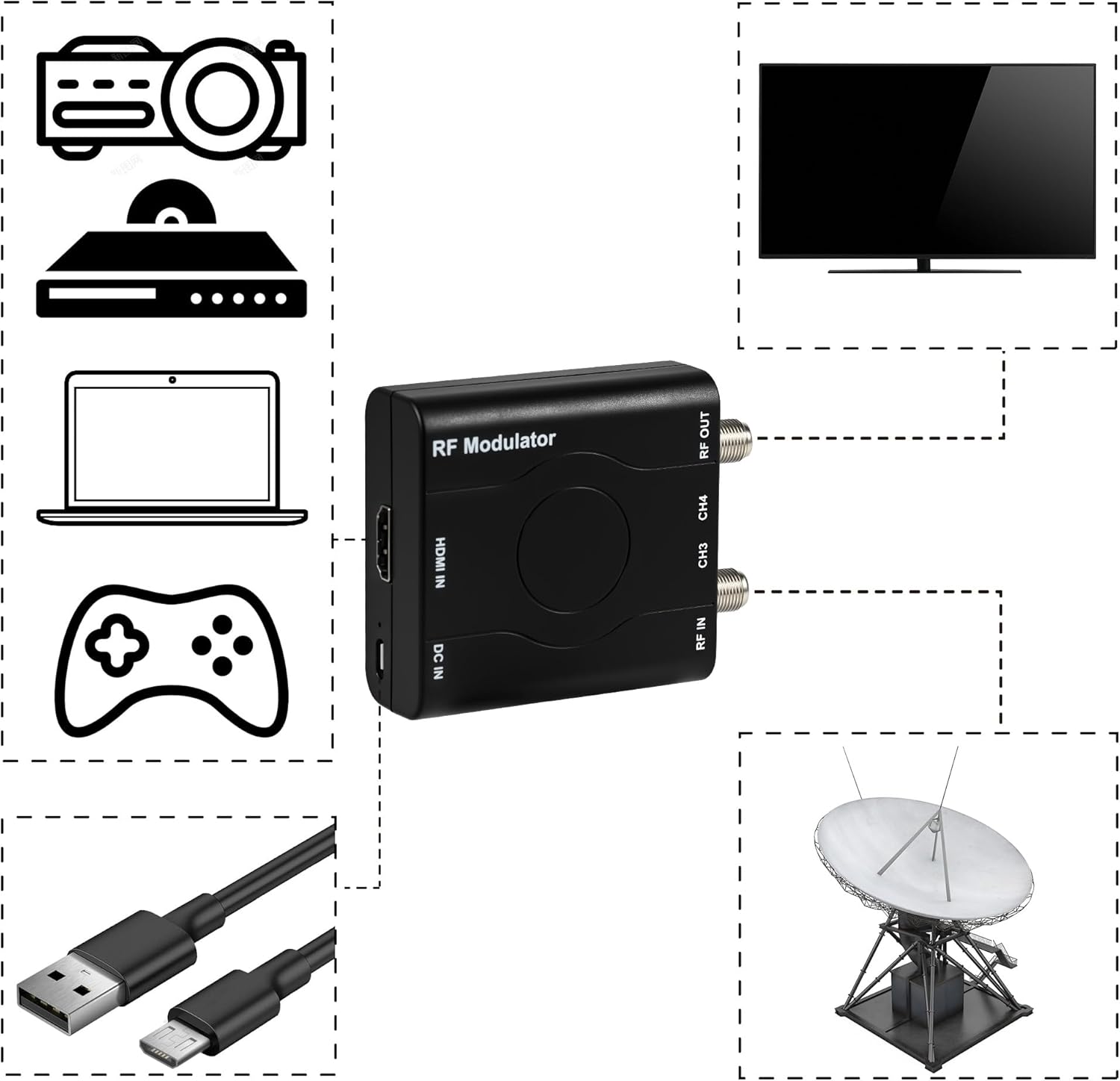 HDMI to RF Modulator, HDM61 VHF HDMI to RF Converter Adapter for TV NTSC Format Output, 1080P PLL Control for Home TV Game Console