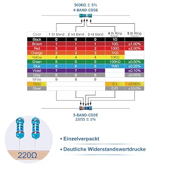 Miuzei 1/4W Metallschicht Widerstand Sortiment 1475 Stück 52 Werte ±1%