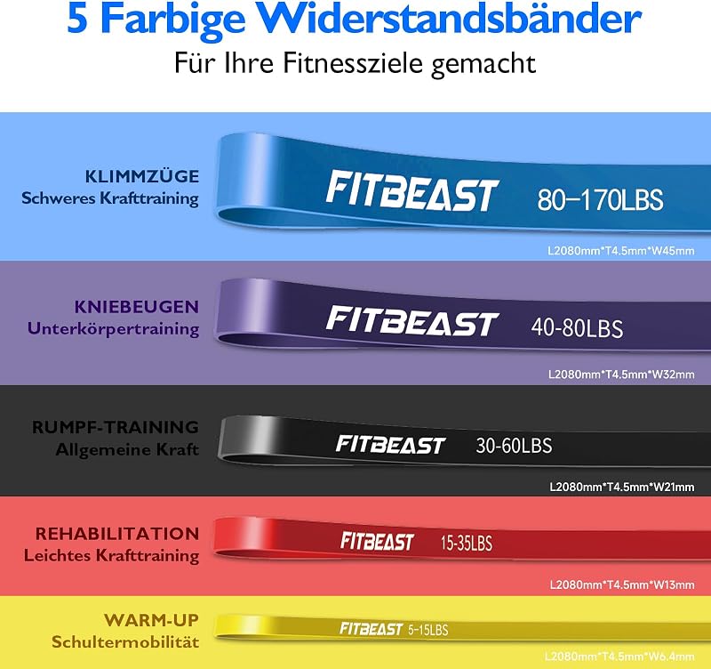 FitBeast Ellenállásos Gumiszalag Szett 5 Szinttel, Ajtócsattal és Fogórugókkal