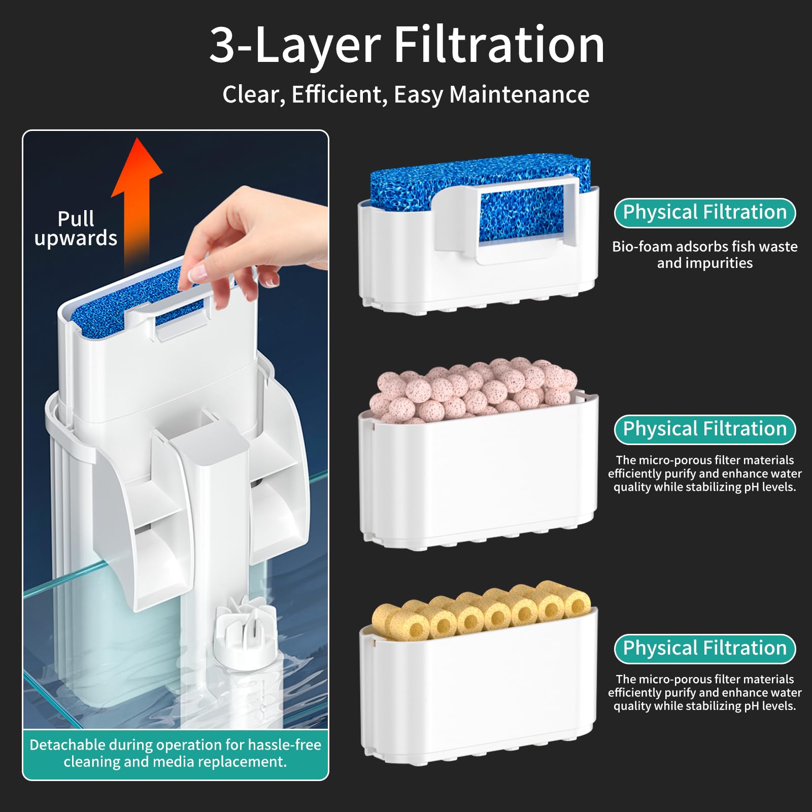 Filtro de acuario trasero colgante para tanques de 10-30 galones, filtración multietapa de 3 etapas con skimmer de superficie, filtro de cascada HOB Power ultra silencioso para agua dulce