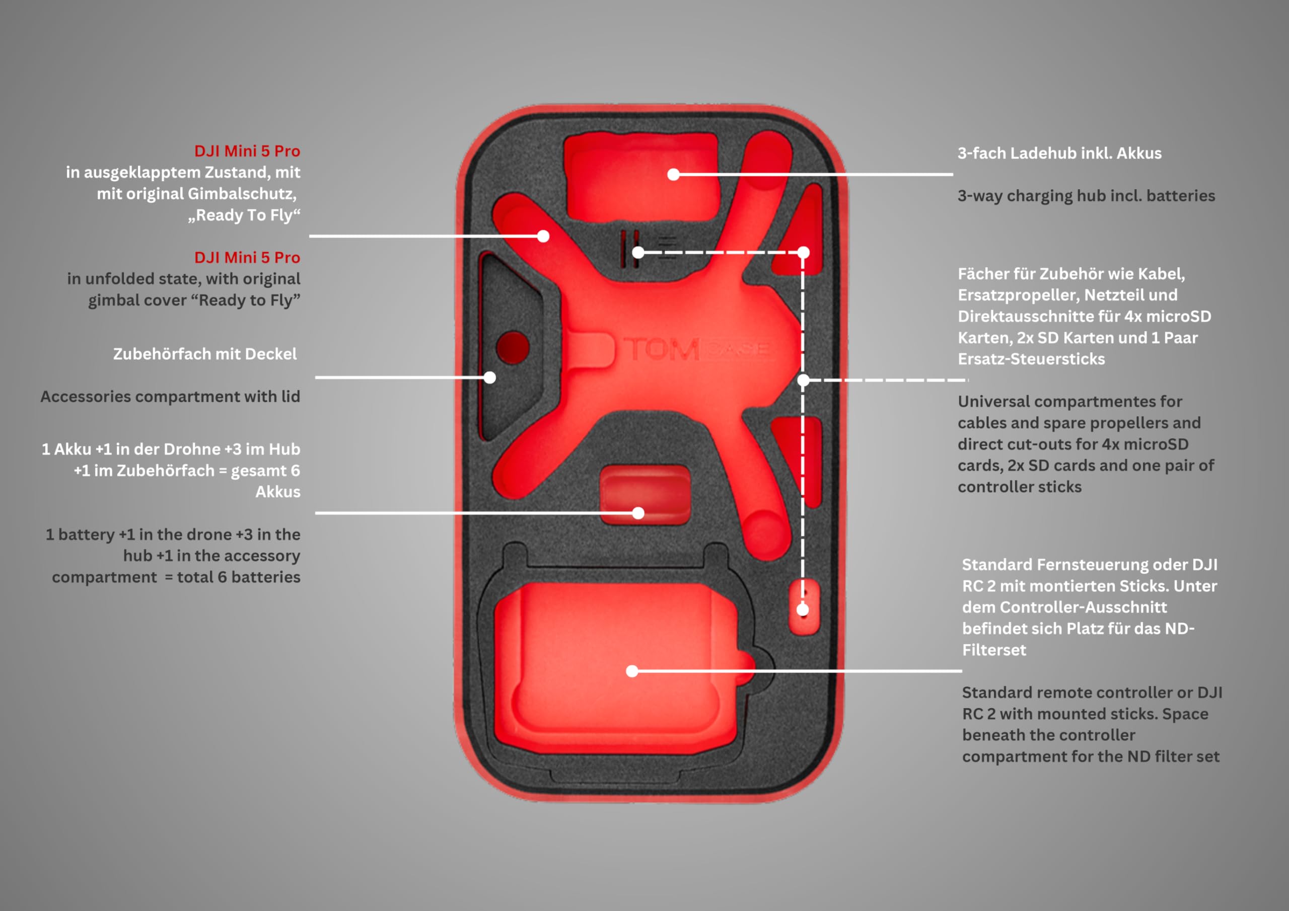 TOMcase Drohnenrucksack für DJI Mini 5 Pro Fly More Combo - Rucksack Drohne | Rucksack für Drohne mit Inlay für DJI RC 2 oder Standard Controller - Transport Backpack für Zubehör Akkus - Made in Germany
