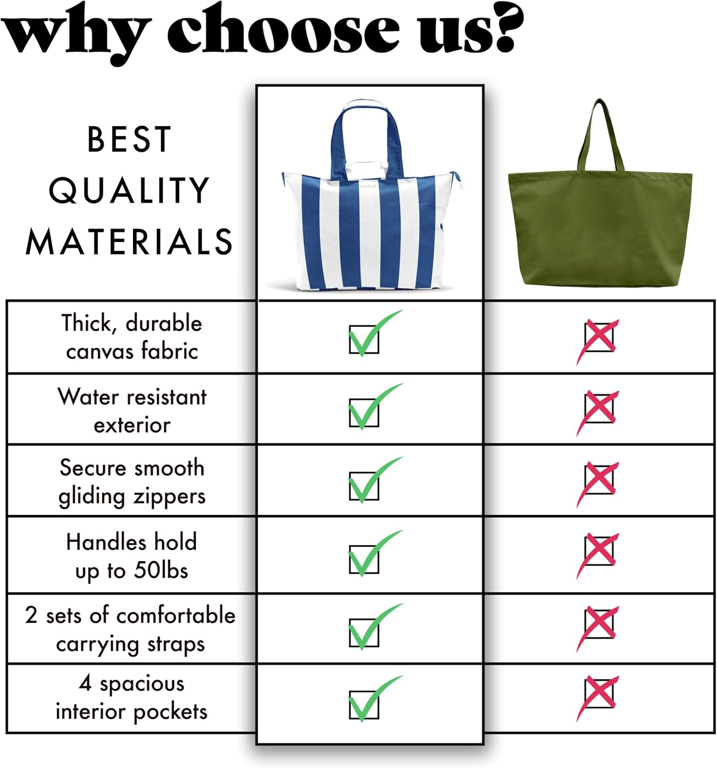 Fit & Fresh XL Beach Tote Bag for Women – XL Travel Tote with Zipper & Pockets, Oversized Canvas Pool Bag, Weekender Carry-On
