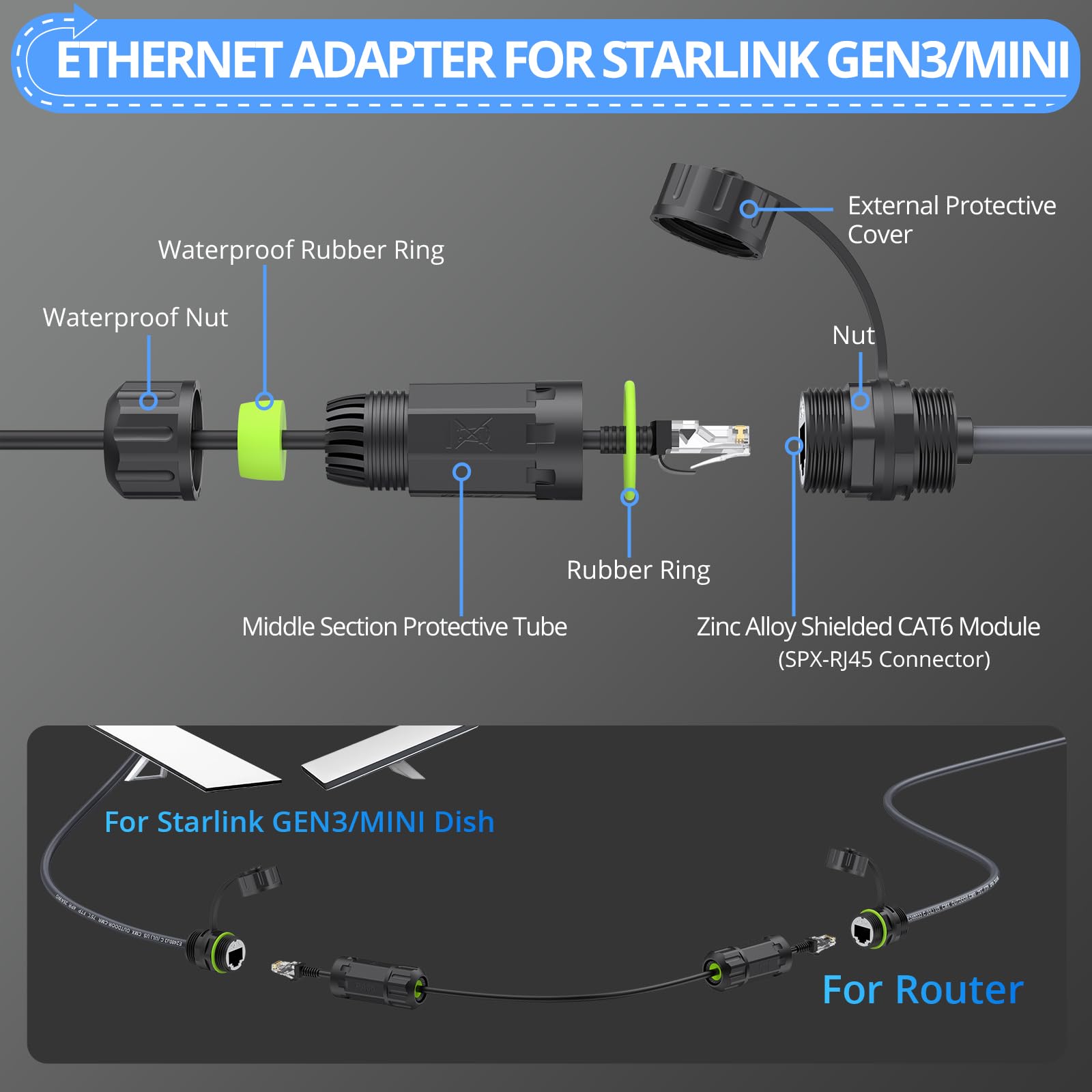 CAMWAY 2Pack Ethernet Adapter for Starlink MINI/Starlink Gen 3 - IP68 Waterproof Starlink SPX to RJ45 Connector,1200Mbps Shielded Cable for Starlink Dish/V3 Router,Plug-and-Play