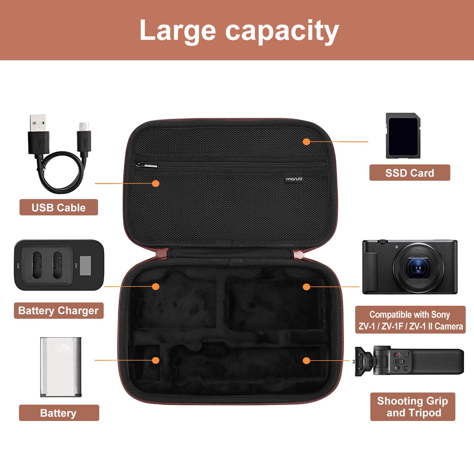 Amazon.com : MOSISO Camera Case Compatible with Sony ZV-1 / ZV-1F