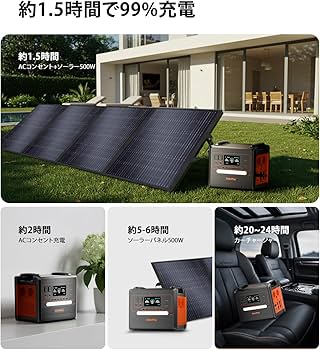 Amazon.co.jp: SolarPlay ポータブル電源 2500 大容量 2300Wh