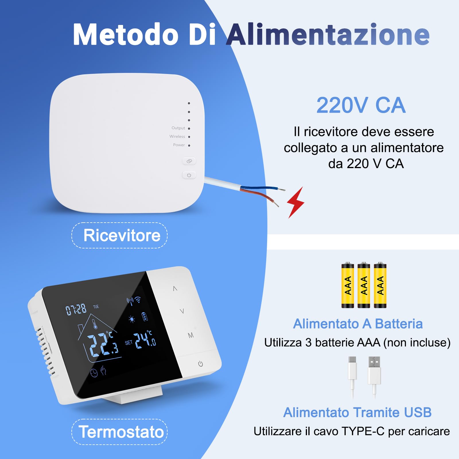 Termostato wifi, Intelligente Cronotermostato Wireless con Ricevitore per Caldaia 3A, Programmabile Settimanale, termostato da parete compatibile con Alexa e Google Assistant, a Batteria
