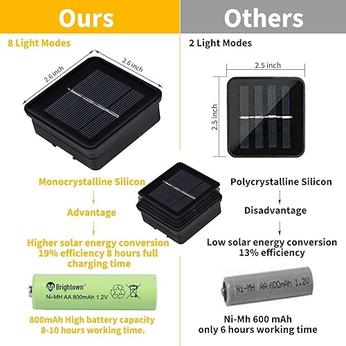 Miniatura 6 de Guirnalda de luces solares para colibrí al aire libre, impermeable, 20 luces LED solares de 19.6 pies para jardín con 8 modos de iluminación, luces