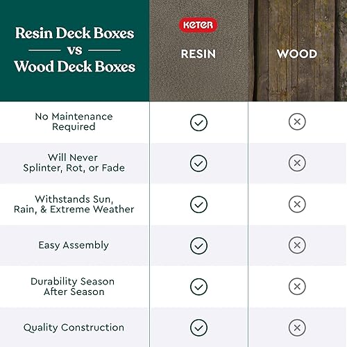 Vista 38 de Keter Gallon - Caja de resina para todo tipo de clima, Marrón