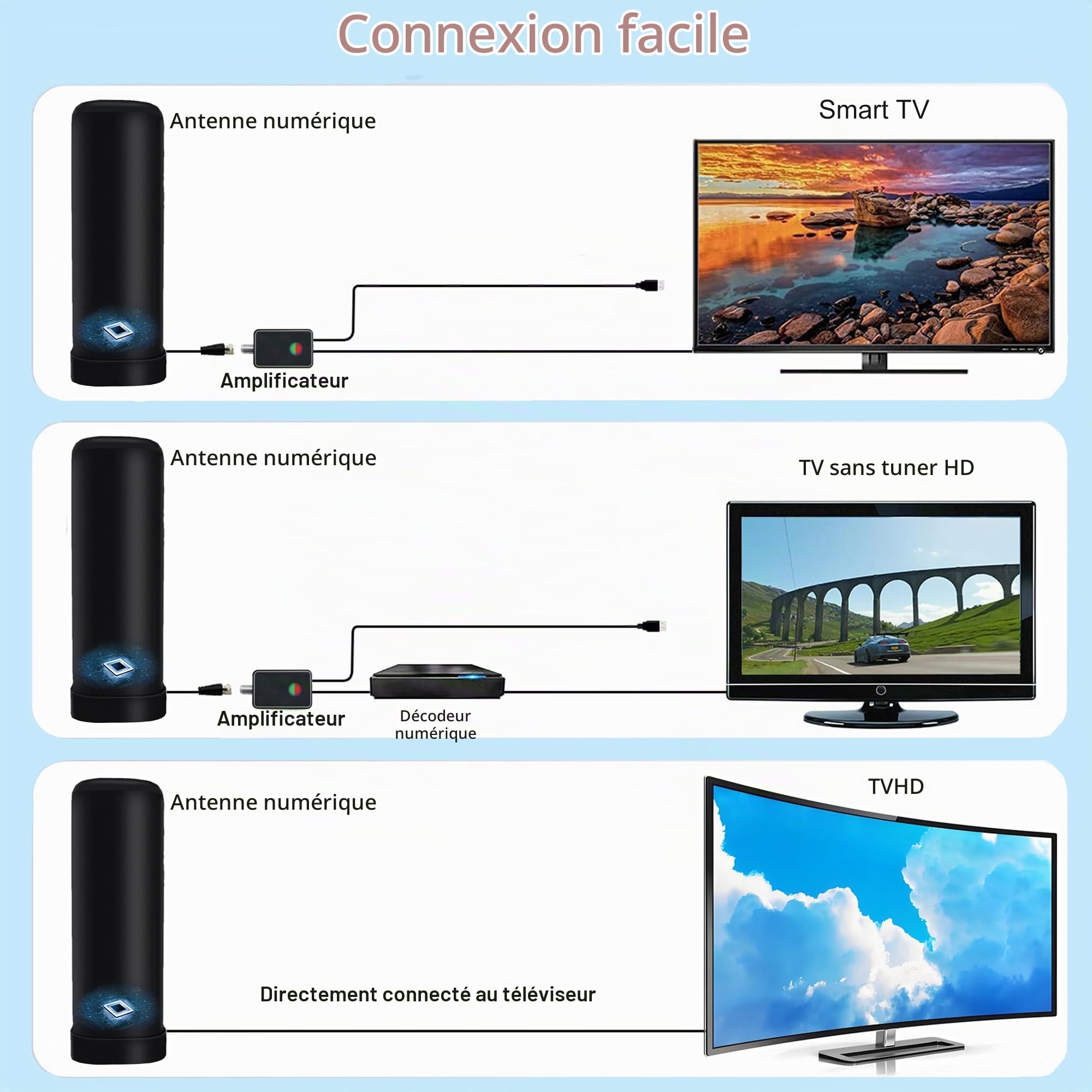 Antenne TV Puissante, Antenne TNT Antifoudre Réception 360° à Câble 13m | Intérieur Extérieure, Amplificateur Signal Booster Intégré, DVB-T DVB-T2 1080P 4K VHF UHF DTMB