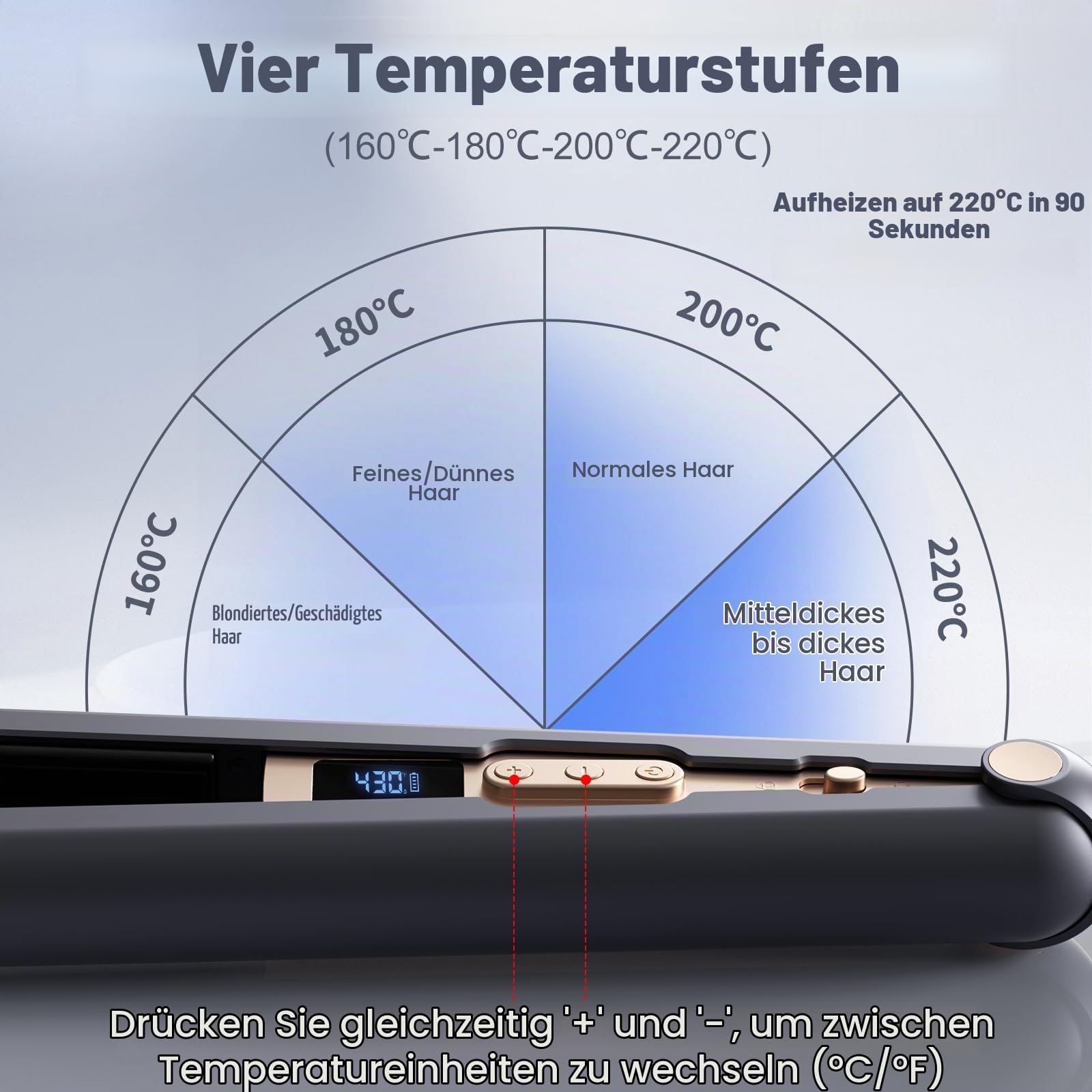 2 in 1 Glätteisen Locken und Glätten, 160°C-220°C Reise Glätteisen Kabellos 10000mAh Akku Haarglätter Tragbares mit LED Anzeige, 4 Einstellbare Temperaturen Haarglätter für Frauen Männer (Marineblau)
