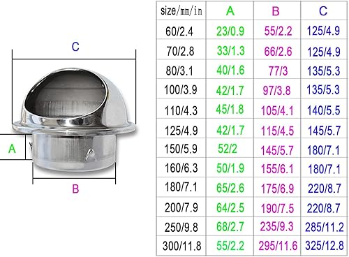 Miniatura 4 de MBROS Ventilación con rejillas, rejillas de ventilación de acero inoxidable, cubierta de rejilla con rejilla, con tapa de ventilación de malla para