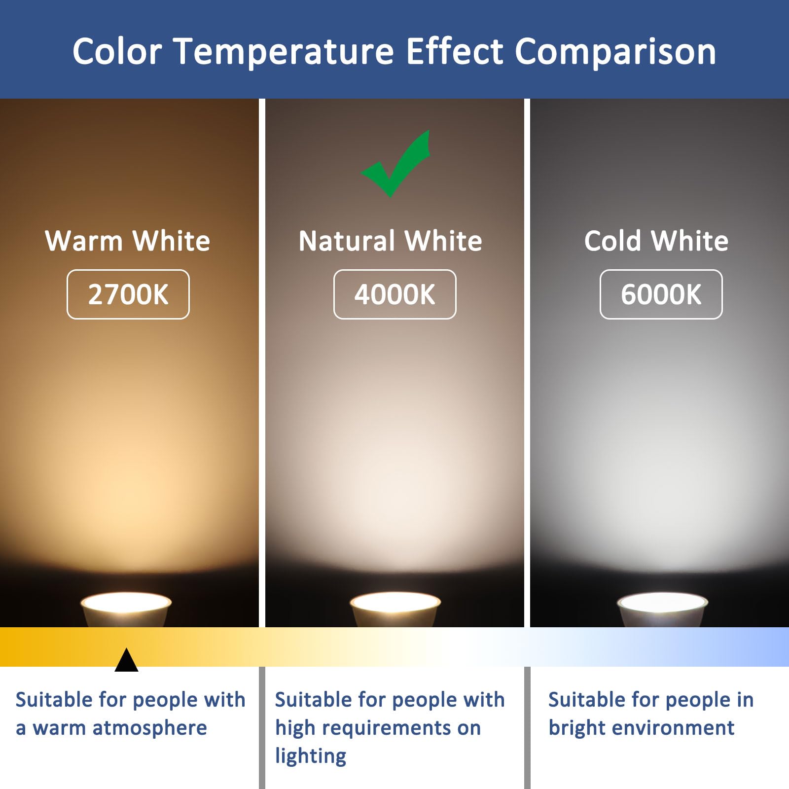 6 Pack GU10 LED Bulbs 5W Reflector Bulb, Natural White 4000K, Equivalent to 50W 35W Halogen Spotlight Bulb, 500LM - Image 4