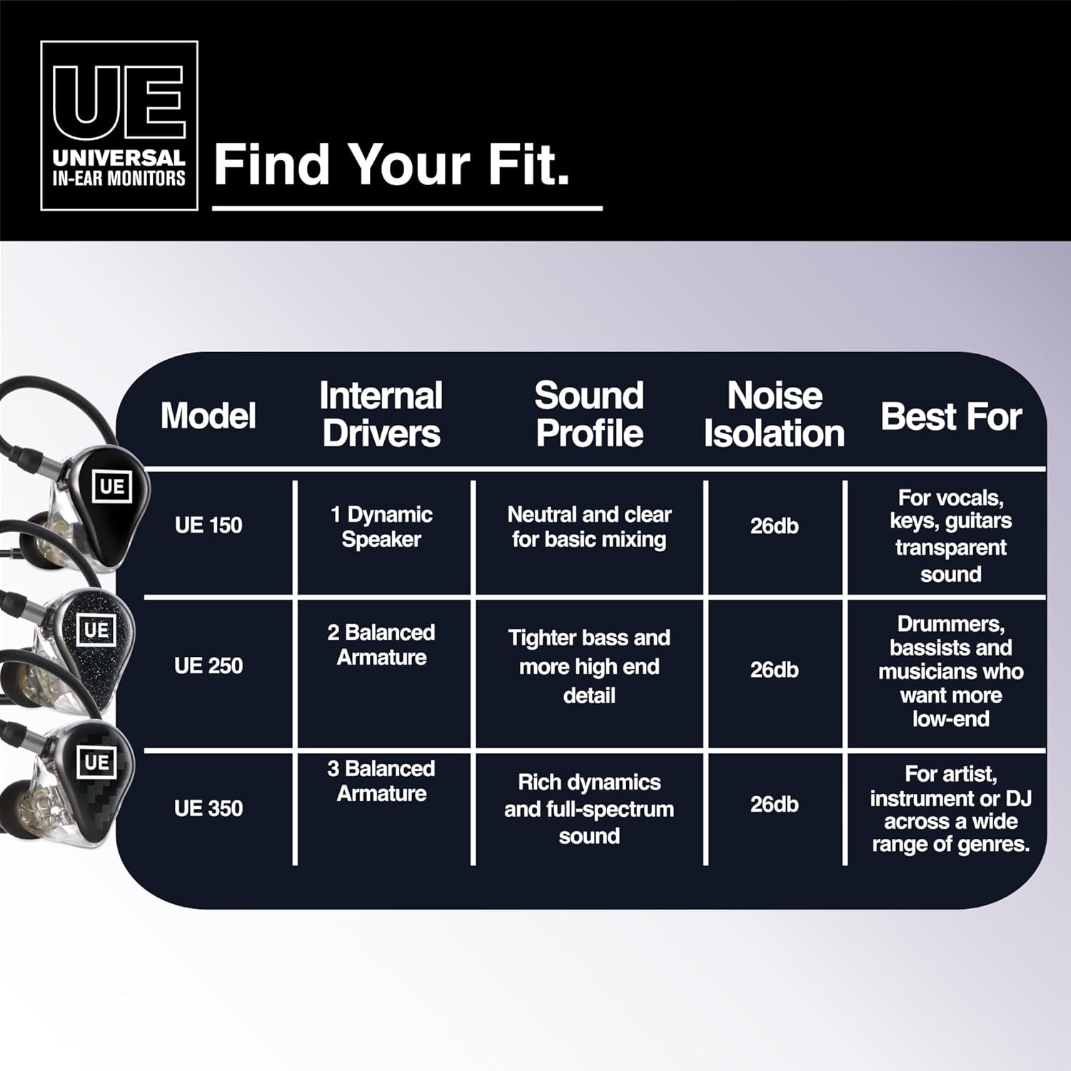 UE 350 Universal in-Ear Monitors, Triple Driver Stage Monitors with Exceptional Headroom for Musicians & Audio Engineers, 1 Pair