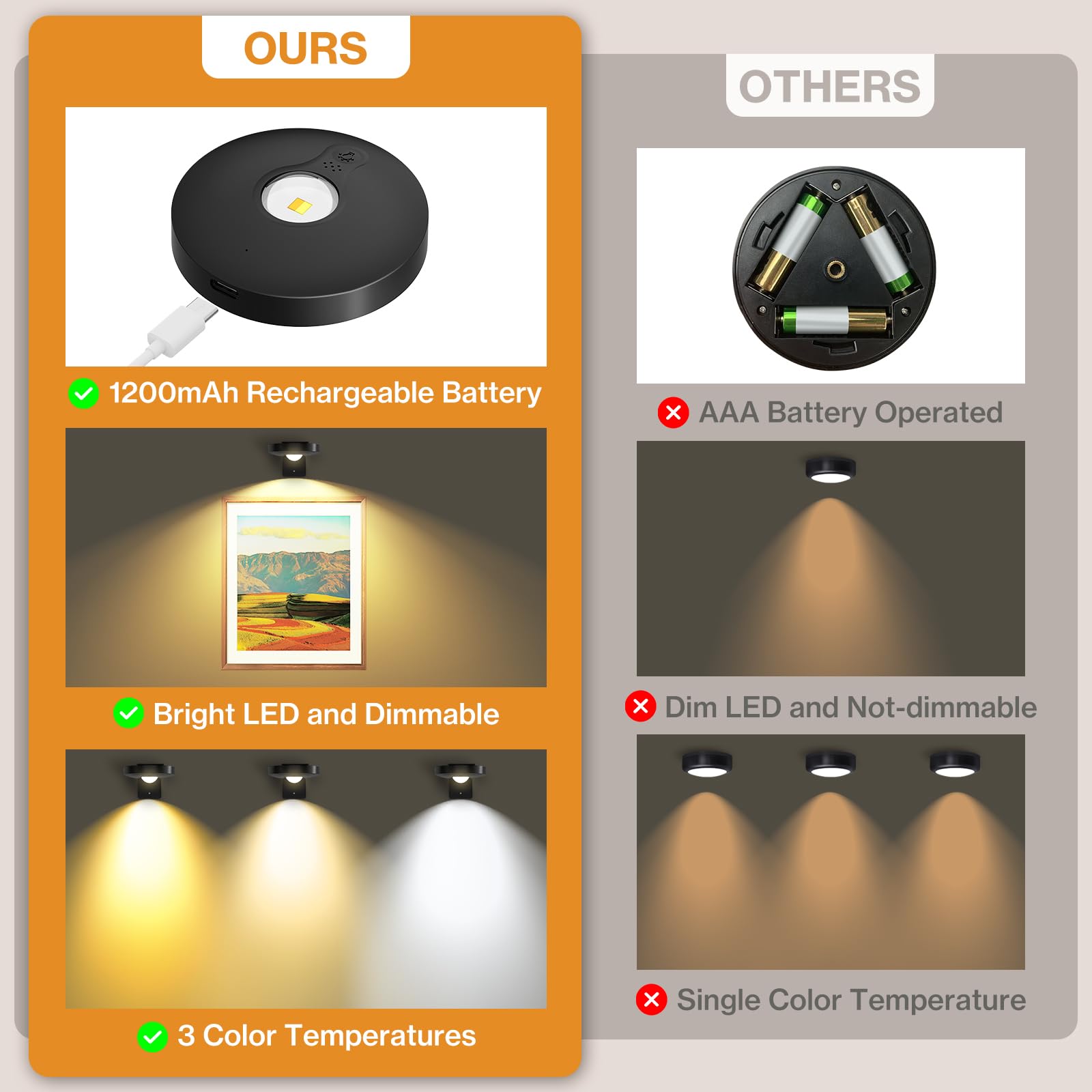 Luce Per Quadri A Batteria Laliled - LED Dimmerabile, Telecomando, Timer, 3 Modalità Luce, Ricaricabile - Foto 3