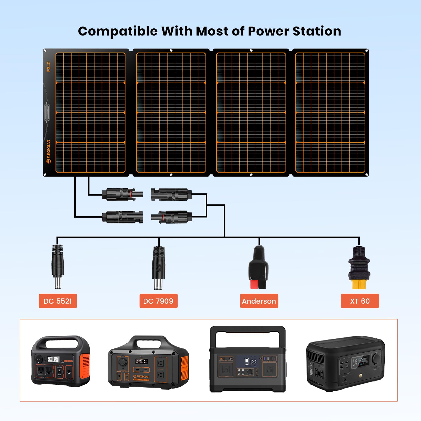 Flexsolar 240W Faltbares Solarpanel, Tragbare Solarladegerät mit monokristallinen Zellen für Camping, Wohnmobile