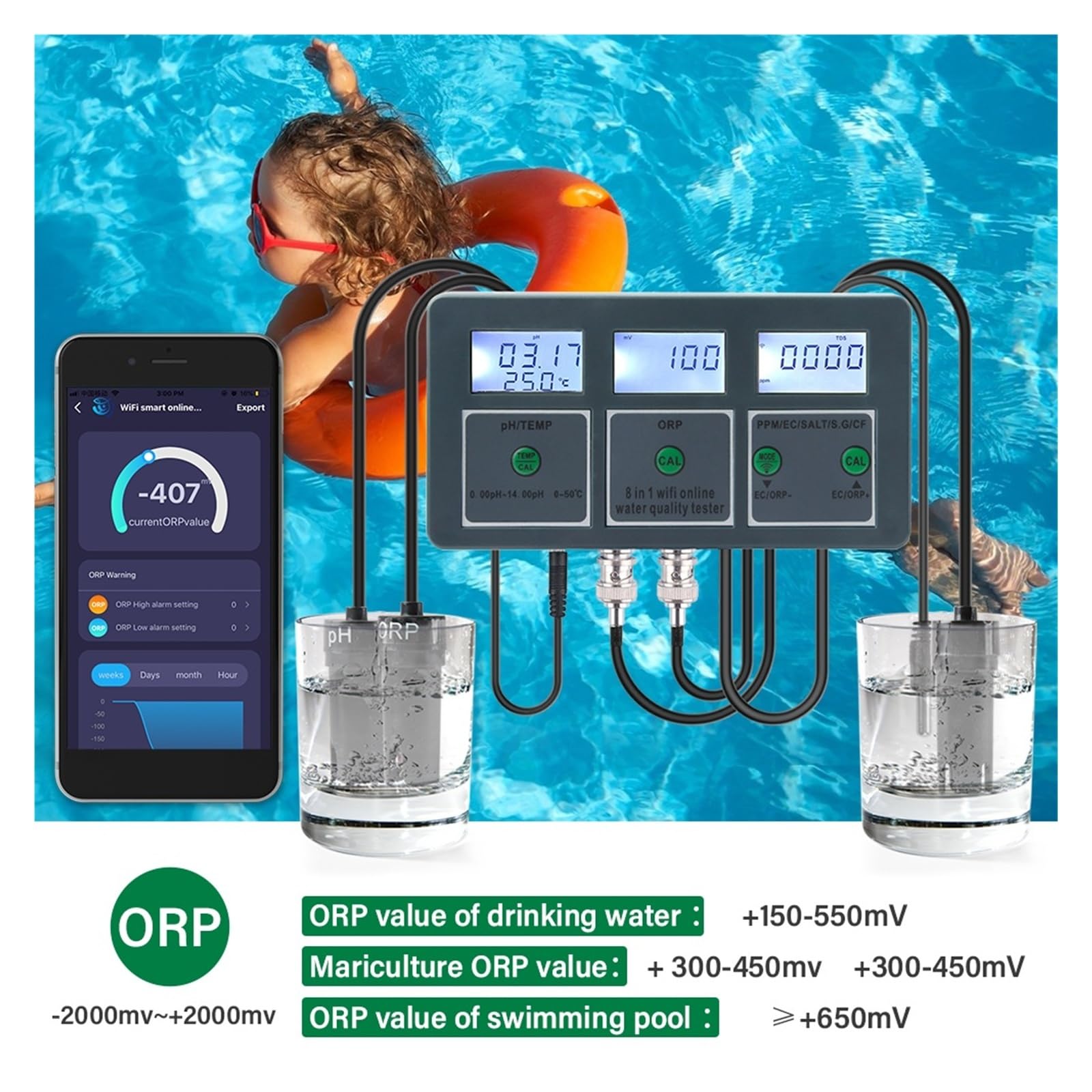 Monitor WiFi Tuya Smart PH ORP TDS EC SALE SG TEMP CF Misuratore di qualità dell'acqua online Tester Dati,Resistenza alla corrosione