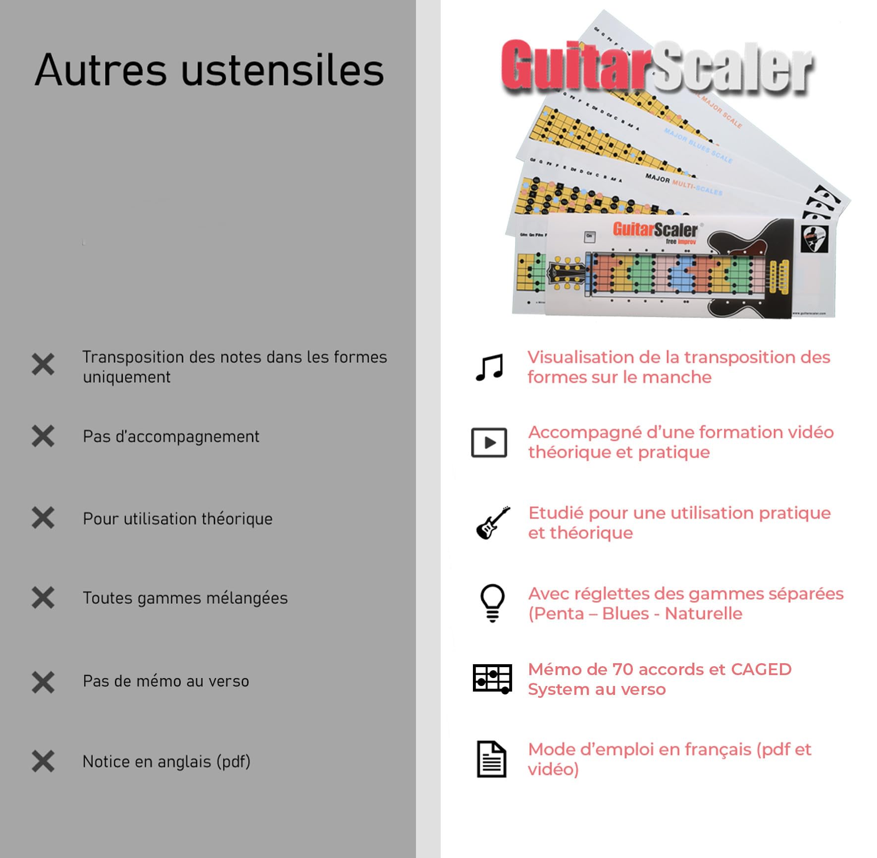 Règle Coulissante pour Apprendre les Gammes Facilement à la guitare - Méthode Complète de Lecture des Notes