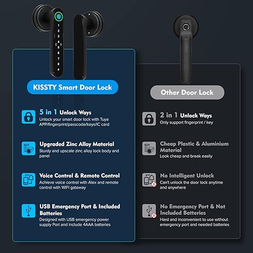 Miniatura 6 de Cerradura de puerta de huella digital inteligente 7 en 1, negro mate, biométrica, sin llave