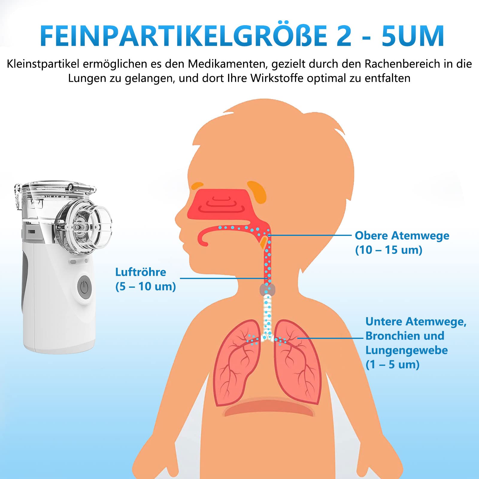 inhalator, inhalator dla dzieci, inhalator dla dzieci, nebulizator dla dzieci, przenośny inhalator, nebulizator do inhalacji, dla dorosłych, dzieci