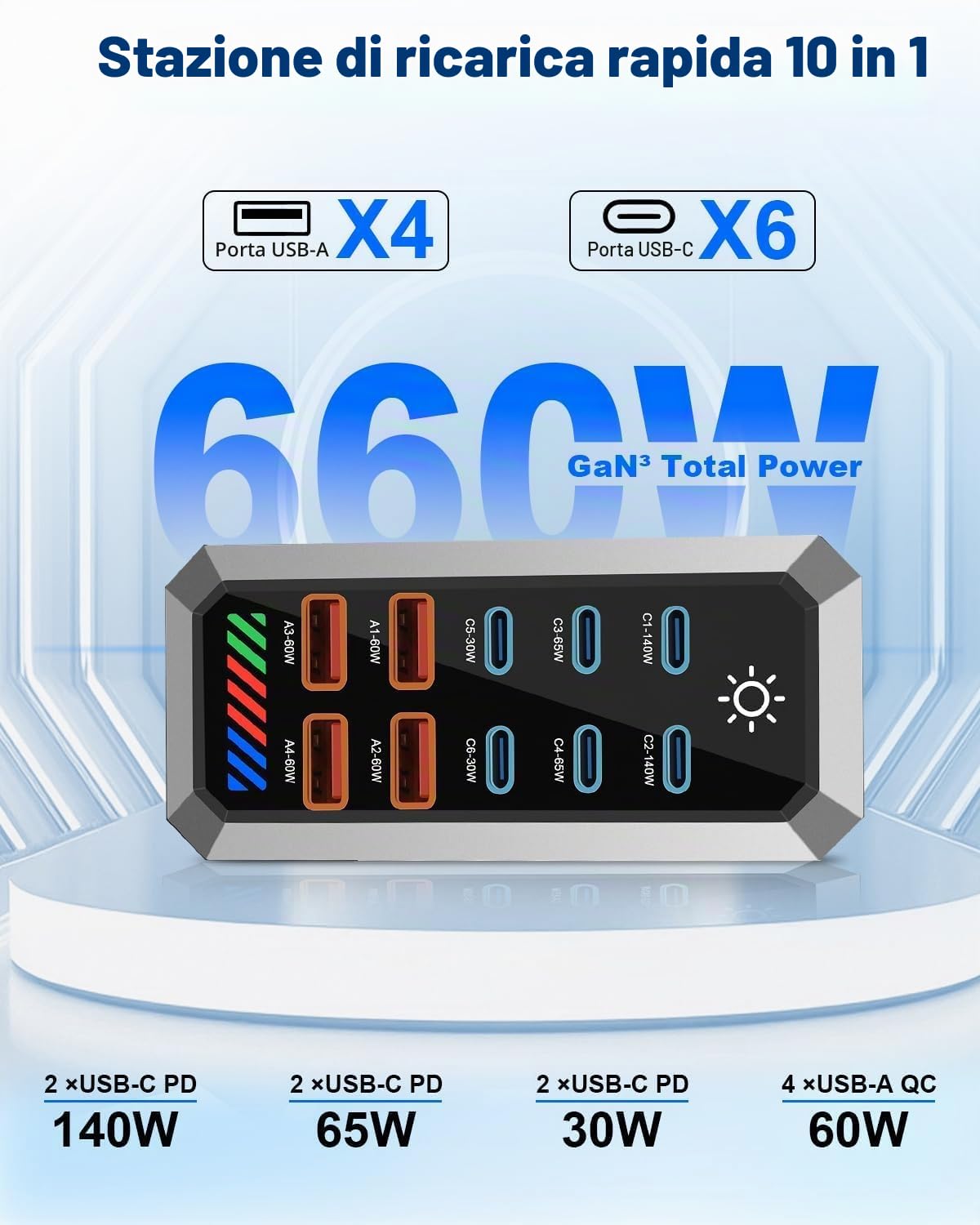 Gan Power - Caricatore USB C multiplo, 660 W, 10 porte, stazione di ricarica con 6 USB C + 4 porte USB A, per MacBook Air, iPad, iPhone 17/16/15/14, Galaxy S22 S20
