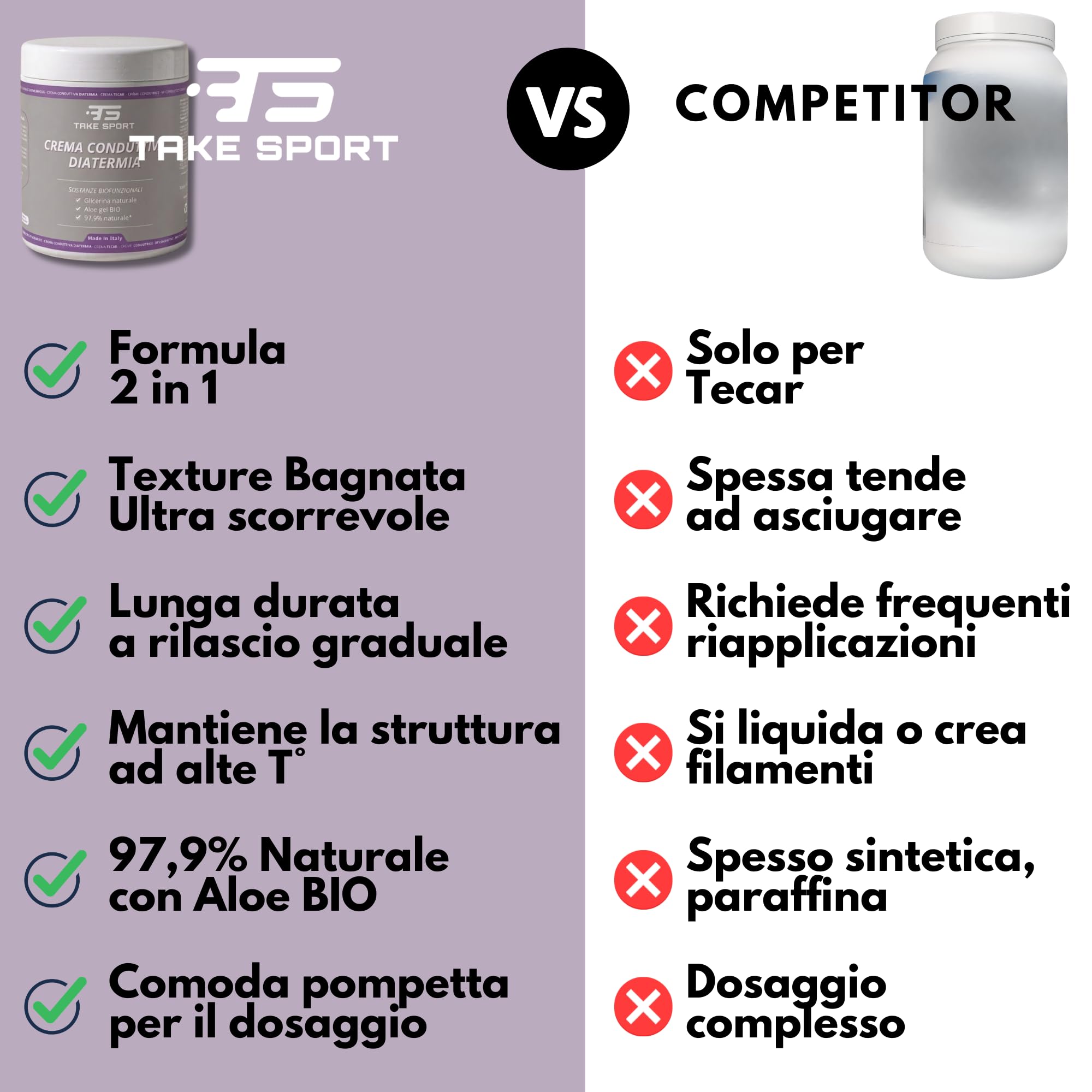 TS TAKE SPORT - Crema Conduttiva Diatermia e Tecarterapia 1000ml | Formula 2in1 Massaggio e Tecar | Con Aloe Bio e Glicerina | Alta Scorrevolezza e Conducibilità | Made in Italy (base)