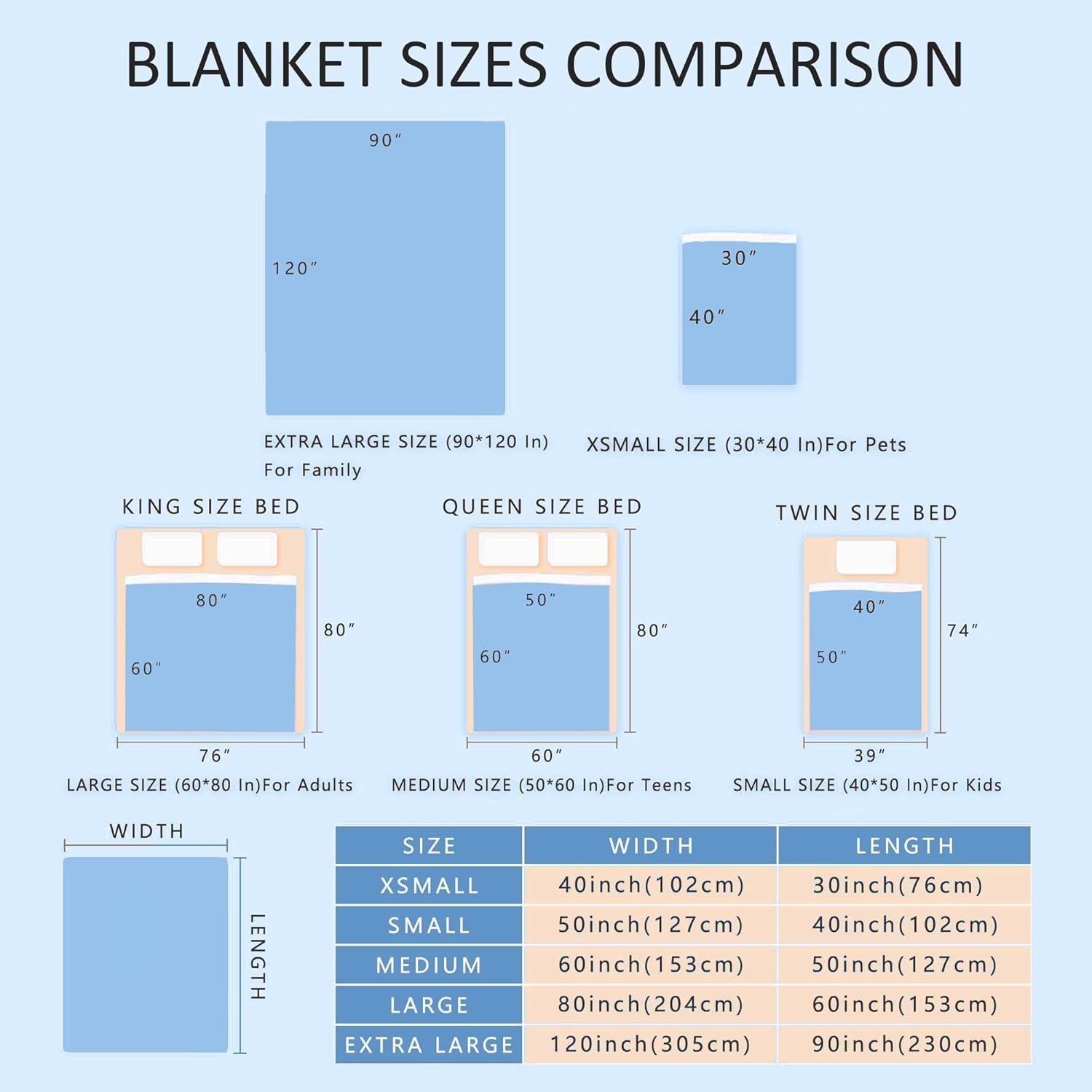 Christmas Dinosaur Blanket Gifts Super Soft Lightweight Flannel Blankets Throw for Kids, Adult, Suitable for Couch, Sofa, Bed, Camping, Travel All Seasons 40"x50" for Kid