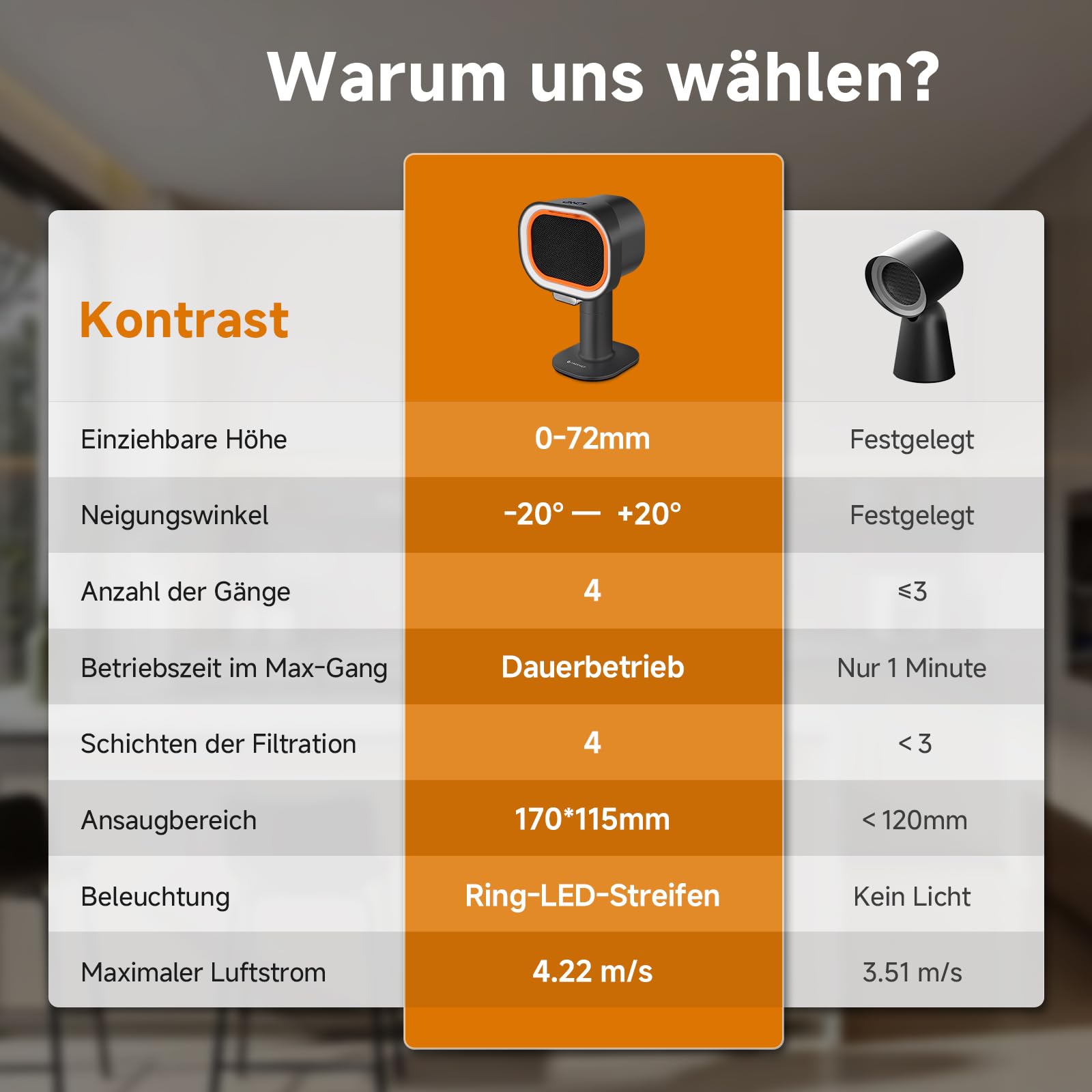 AMZCHEF Mobile Dunstabzugshaube teleskopierbar 40° Neigung 4-Gang-Modi geräuscharm Aluminiumfilter Wohnung RV
