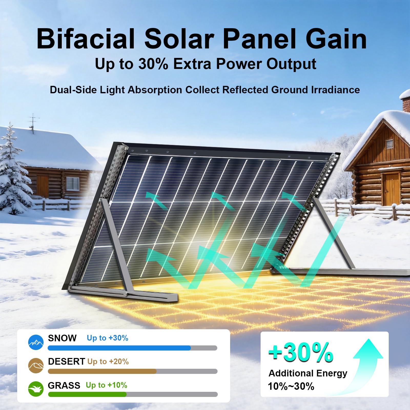 Pannelli solari 100W bifacciali 12V, tipo N 16BB 25% ad alta efficienza, A+ modulo fotovoltaico, caricabatterie di alimentazione per camper, cabine marine (865x578mm)