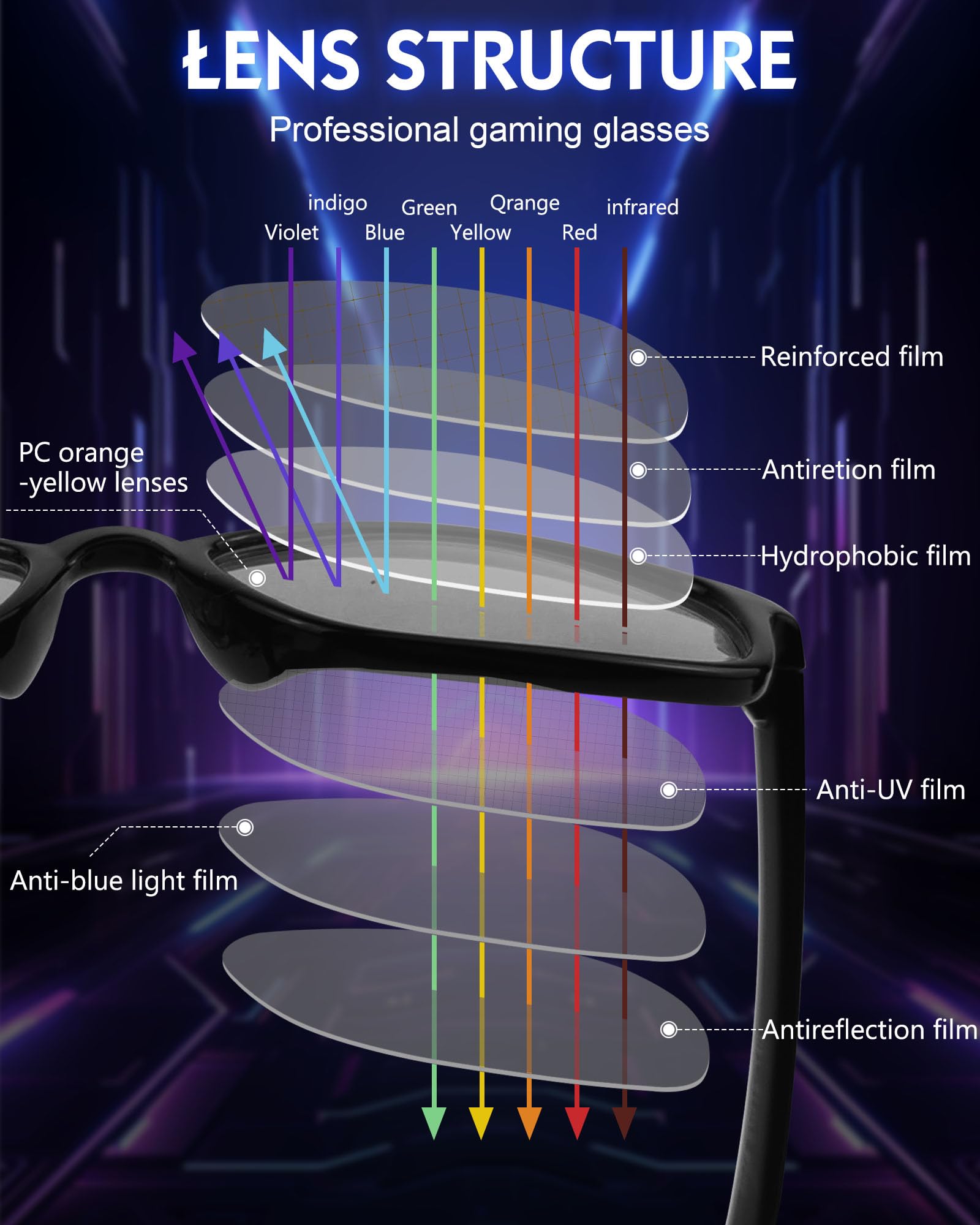 Lunettes anti-lumière bleue pour jeux vidéo, filtrage de l'écran de jeu d'ordinateur, télévision, téléphone, rayons UV bleus, verres ambrés