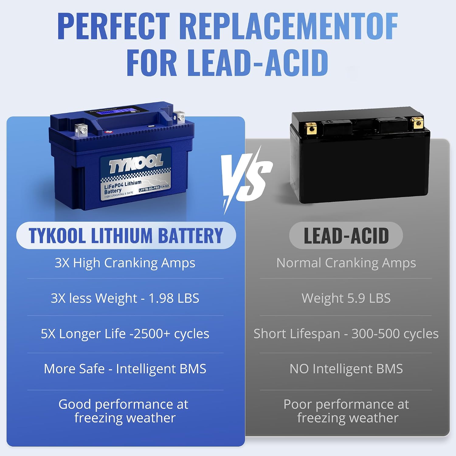 TYKOOL YT7B-BS, 240 CCA, 3X Cranking Amps,5X Life, High Performance Lithium LiFePO4 Motorcycle Battery,12V 4Ah,Fits for ATV,Fits for Ducati 1198cc,BRP (CAN-AM) 450cc ATV,Yamaha 125cc,150cc Scooter