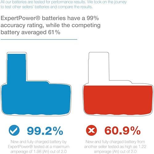Miniatura 4 de ExpertPower, 18v 3000mAh NiMh, batería para Bosch BAT025 BAT026 BAT160 BAT180 BAT181 3453-01 35618 3860K 52318B GDR 18 V GDS 18 V