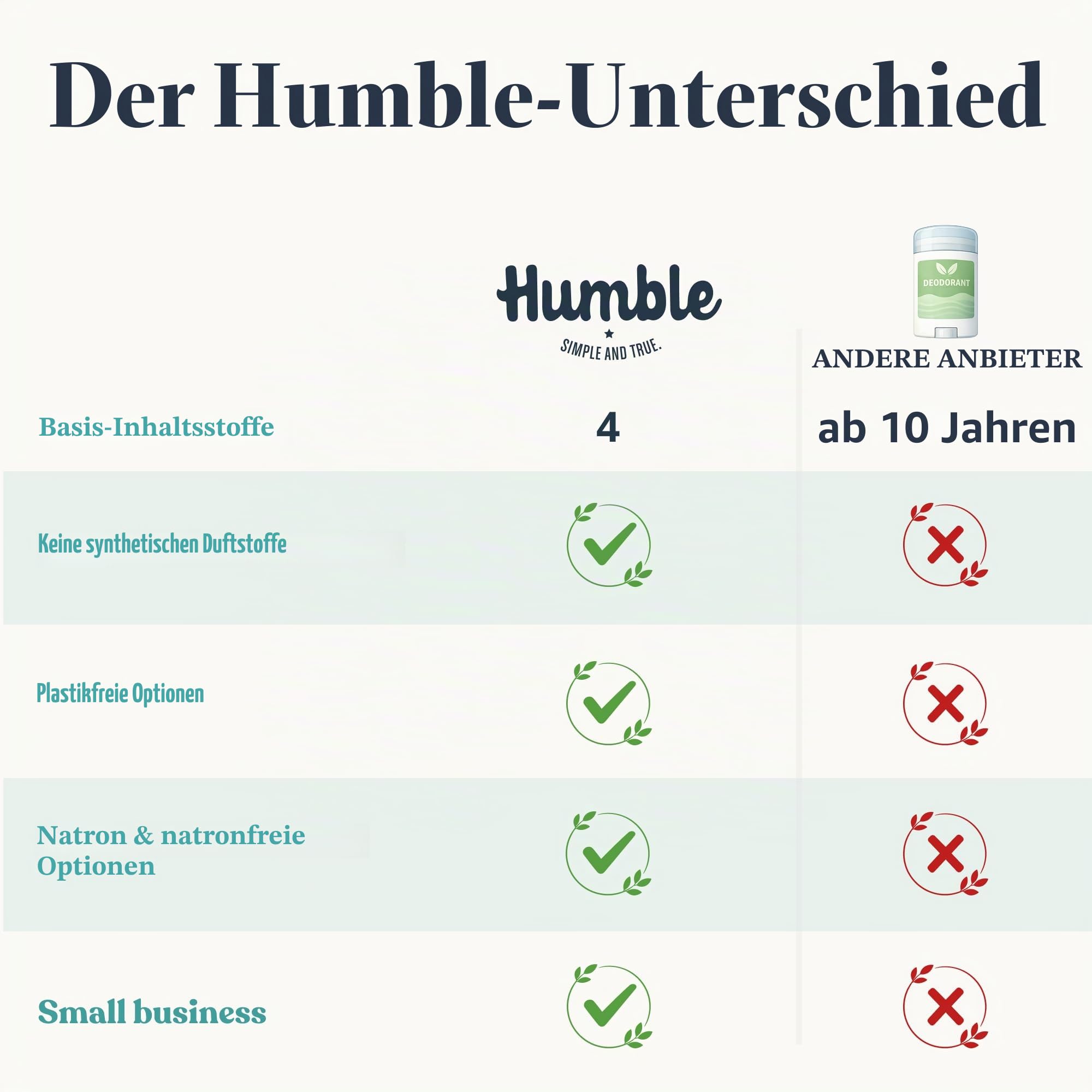 Humble alles natürlich Deodorant, Aluminium und Paraben, Cruelty Free Männer und Frauen Deodorant geruchlos 1 Packung
