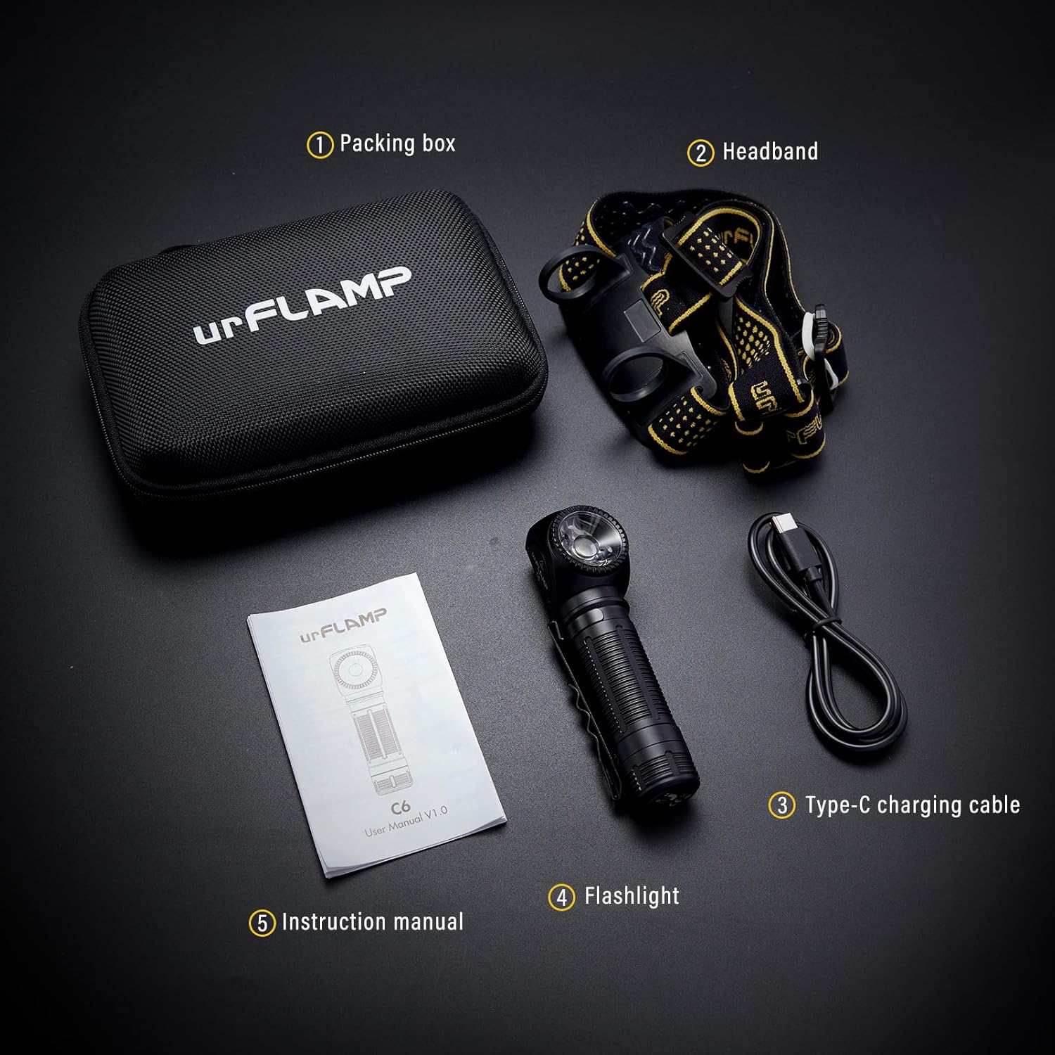 C6 2000 Lumens Rechargeable Headlamp, 3800mAh Proximity Sensor Headlamp & Right-Angle LED Flashlight, Magnetic Base, TIR Lens, IP68 Waterproof, Hands-Free Sensing Control