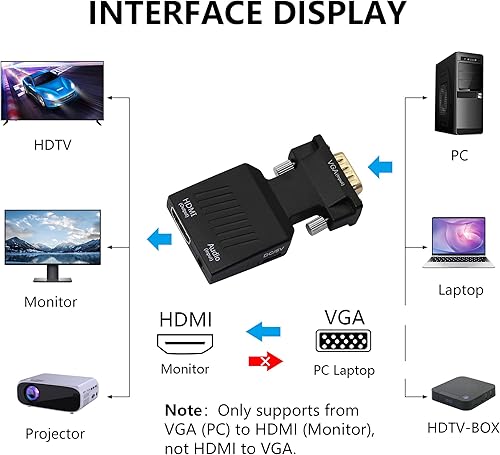 Miniatura 2 de YACSEJAO Adaptador VGA a HDMI 1080P VGA macho a HDMI hembra convertidor (Cable)