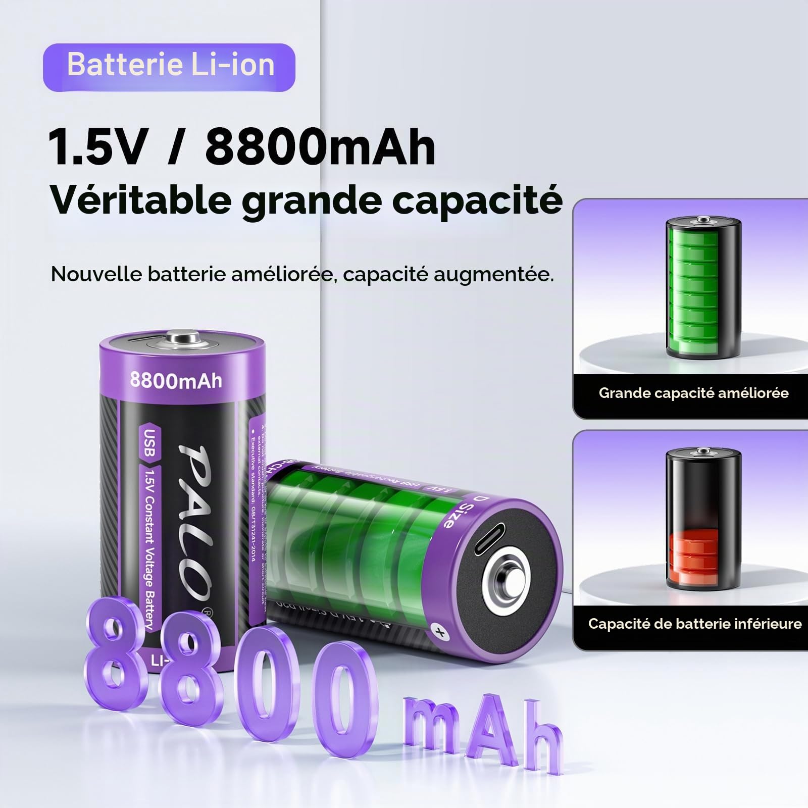 Lot de 6 piles D 1,5 V USB-C LR20 8800 mAh au lithium, batterie de type C, faible auto-décharge, avec lumière de charge, plus de 1500 cycles, lot de 6 piles D 1,5 V