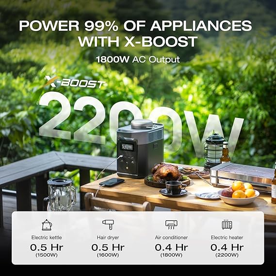 EF ECOFLOW Portable Power Station DELTA 2, 1024Wh LiFePO4 (LFP) Battery, 1800W AC/100W USB-C Output, Solar Generator(Solar Panel Optional) for Home Backup Power, Camping & RVs