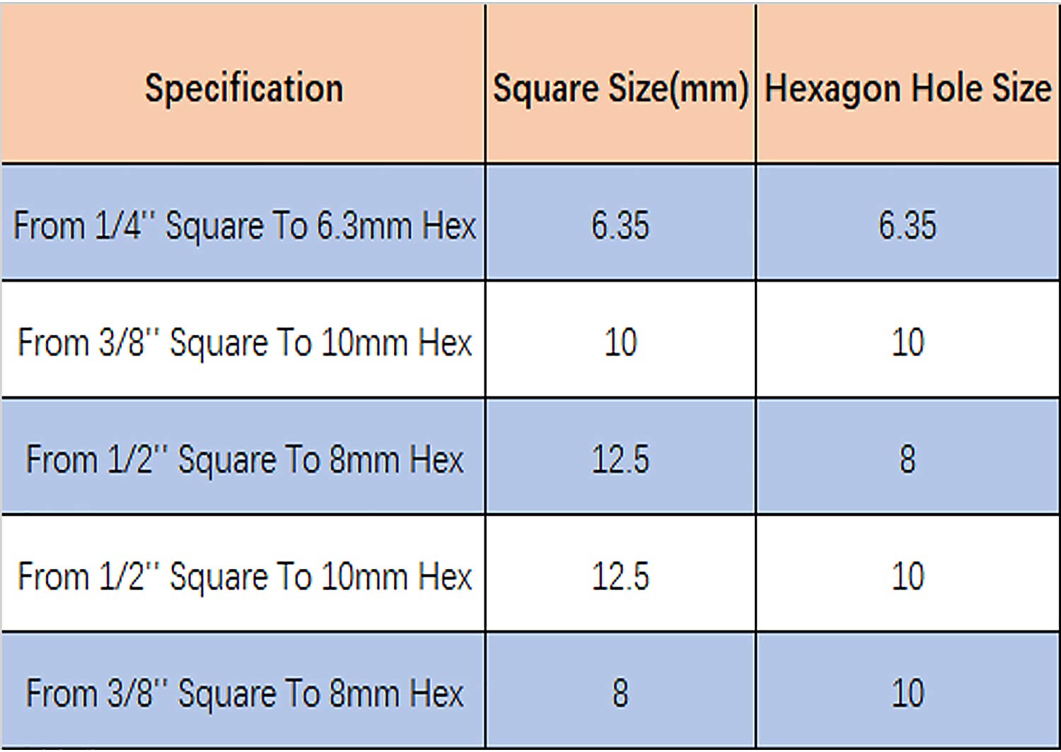 Draper Adapter Standard Vehicle Sockets & Socket Sets For Sale