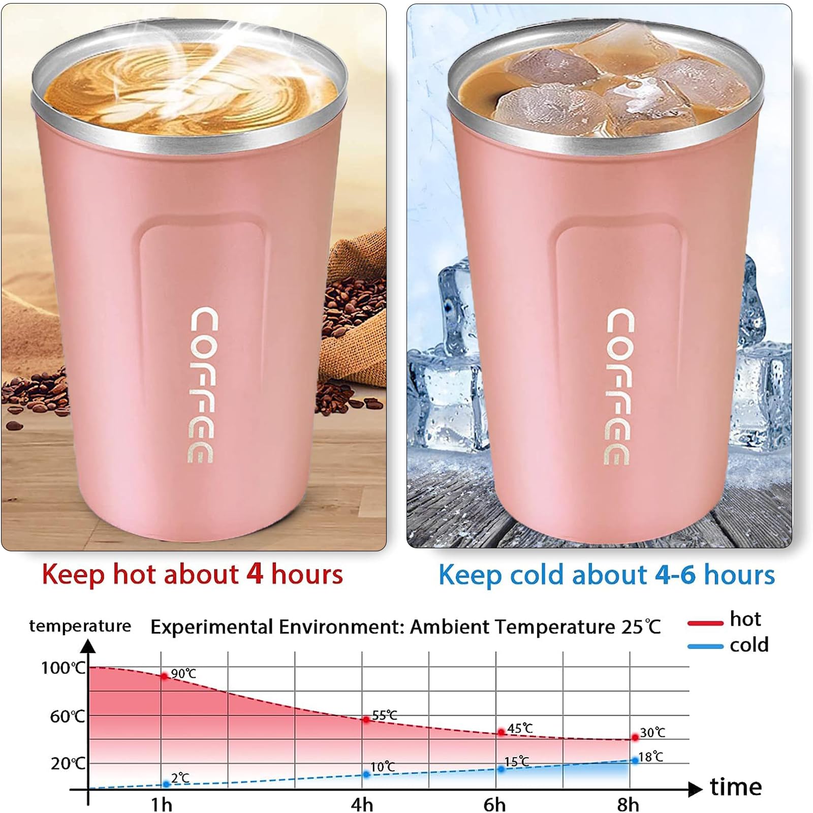 Shunshi Travel Mugs, 380ml Pink - Insulated Coffee Cup with Leakproof Lid - Keeps Hot/Cold 4-6 Hours - Stainless Steel, 1537.23 cm³ - Image 4