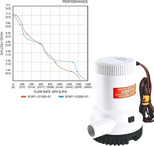 Miniatura 87 de SEAFLO Bomba de sentina Serie 01 500 GPH – Salida de 12 V, 3/4 pulgadas, bomba sumergible marina con protección antibloqueo de aire, certificado CE