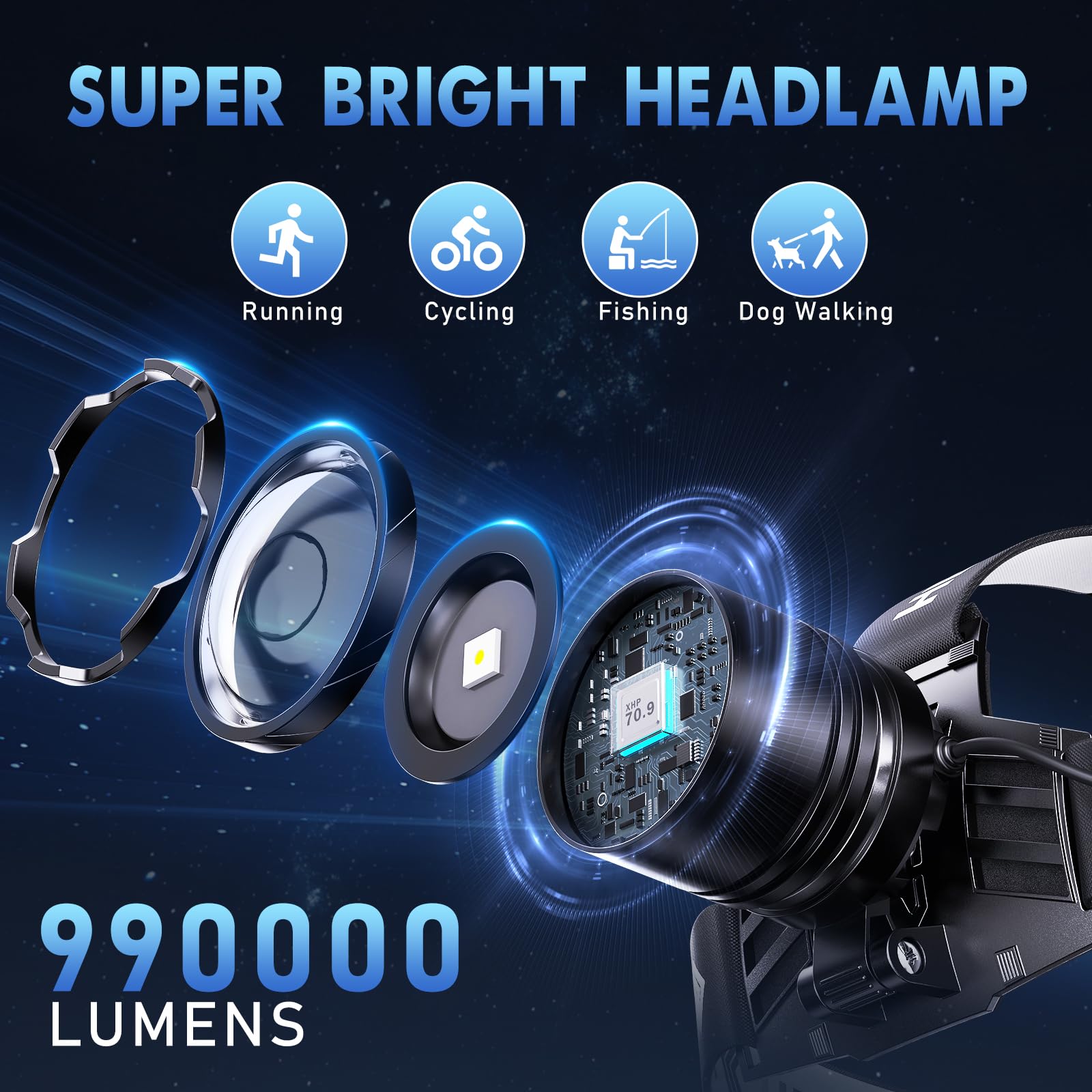 OMALIGHT Linterna frontal recargable superbrillante, lámpara LED de alto lúmenes, 5 modos de zoom, recargable por USB-C, luz frontal ajustable de 125°, linterna frontal impermeable IPX7 para