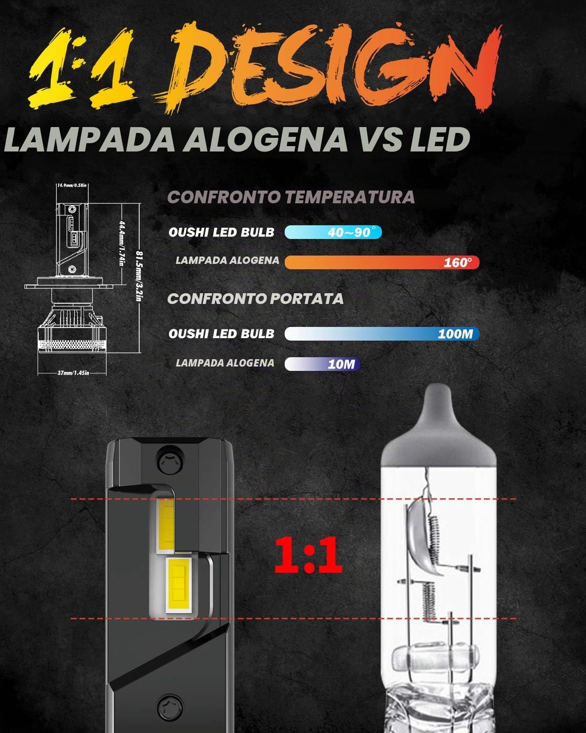 OUSHI Lampadine H4 9003 HB2 LED, 110W, Canbus 12V 20000LM 6500K Bianco Lampadine per Fari Abbaglianti e Anabbaglianti, Kit Lampada Sostituzione per Alogena Lampade Xenon Luci