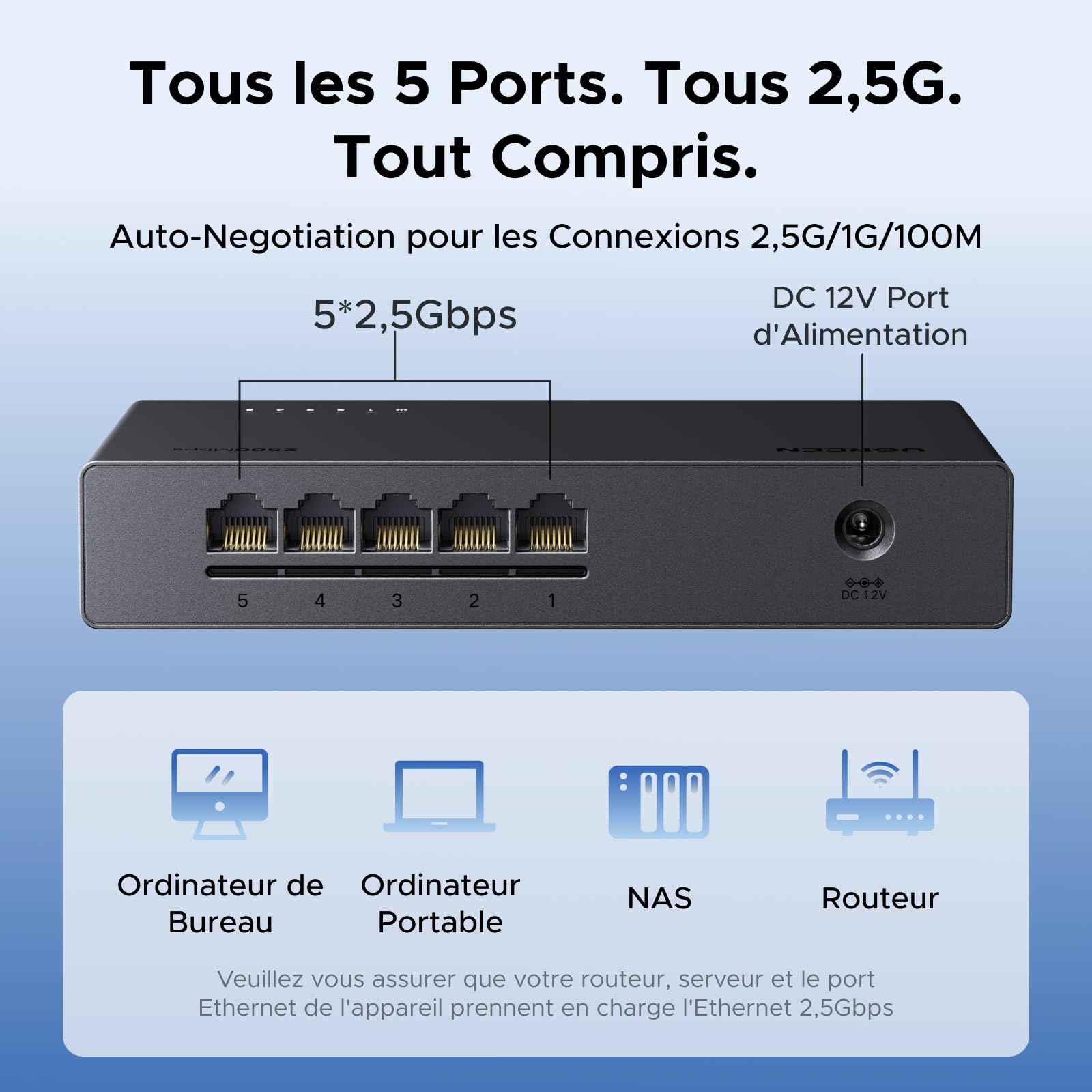 UGREEN Switch Ethernet 2,5G 5 Ports, Duplex, Plug and Play, Non Géré, Hub RJ45, 100/1000/2500Mbps pour PC, NAS, Serveur, Routeur, Moniteur, Console de Jeu, Vidéo 4K/8K