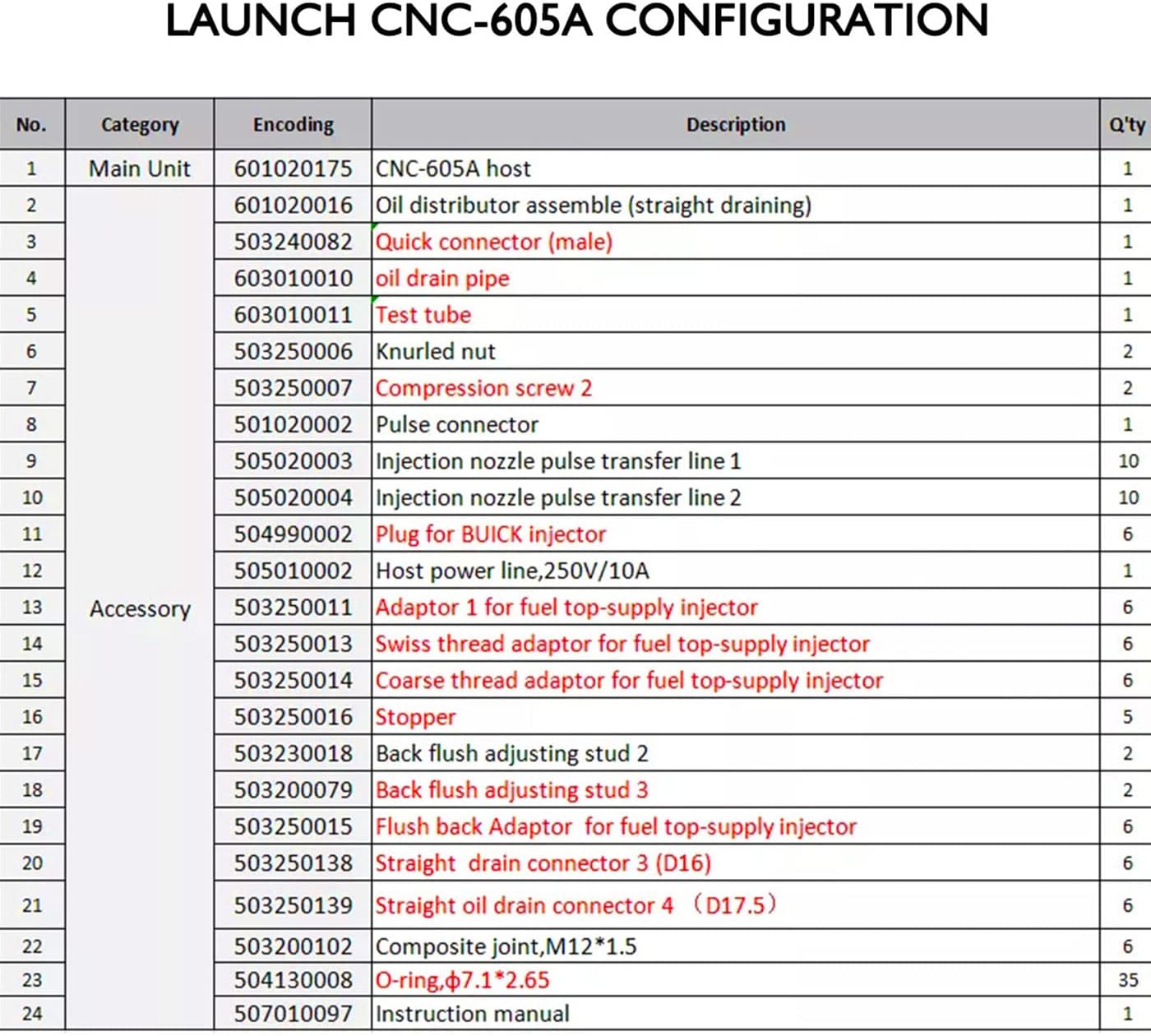 Table listing LAUNCH CNC-605A configuration including main unit and various accessories with descriptions and quantities.